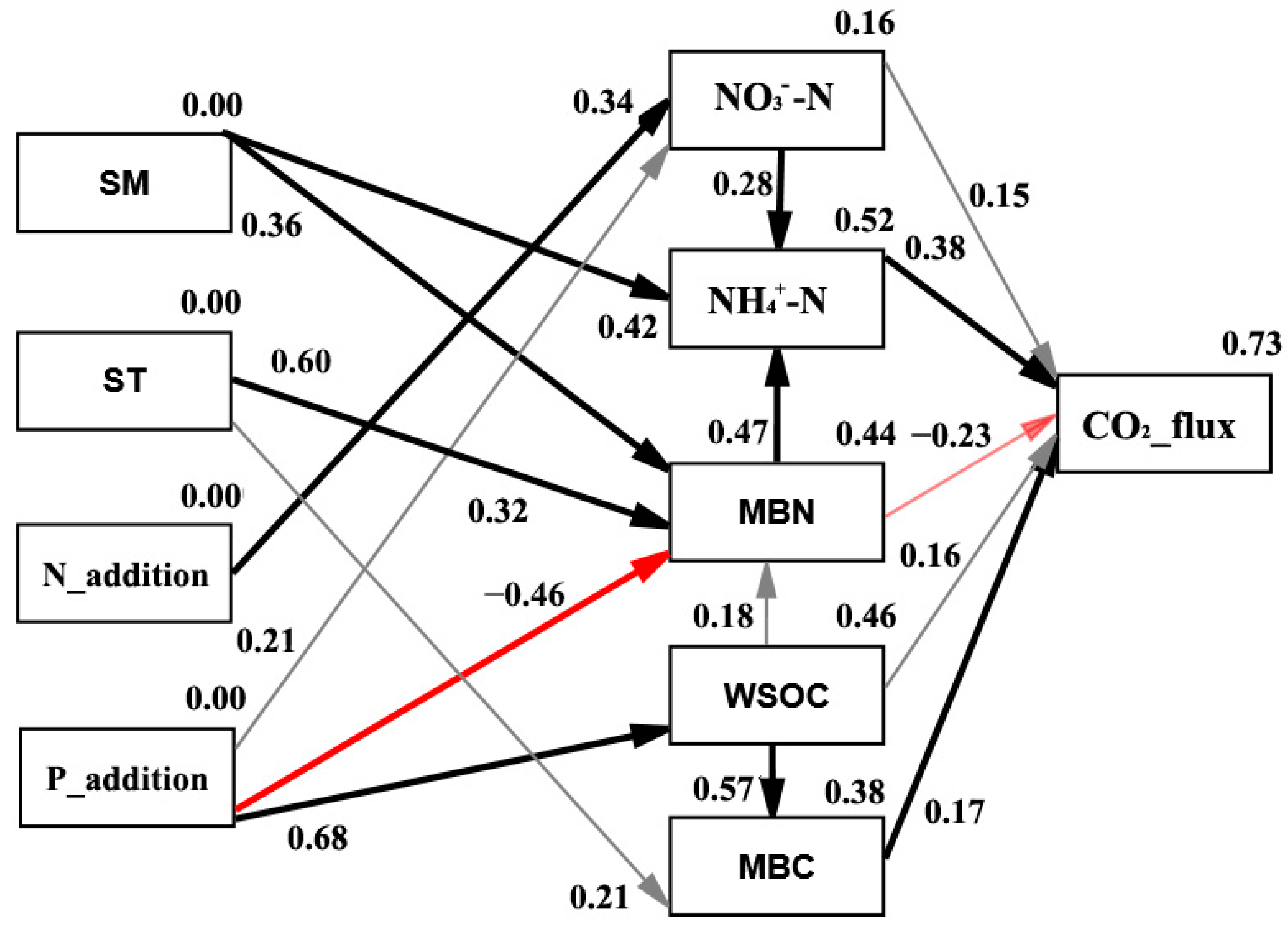 Sustainability 15 09466 g005 Sustainability 15 09466 g005