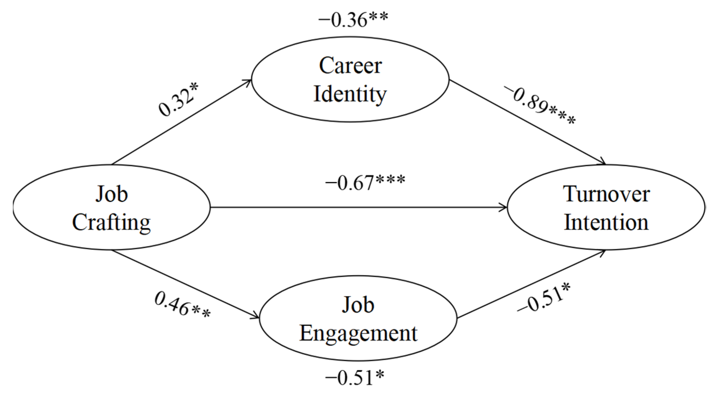 Sustainability 15 09468 g002 Sustainability 15 09468 g002