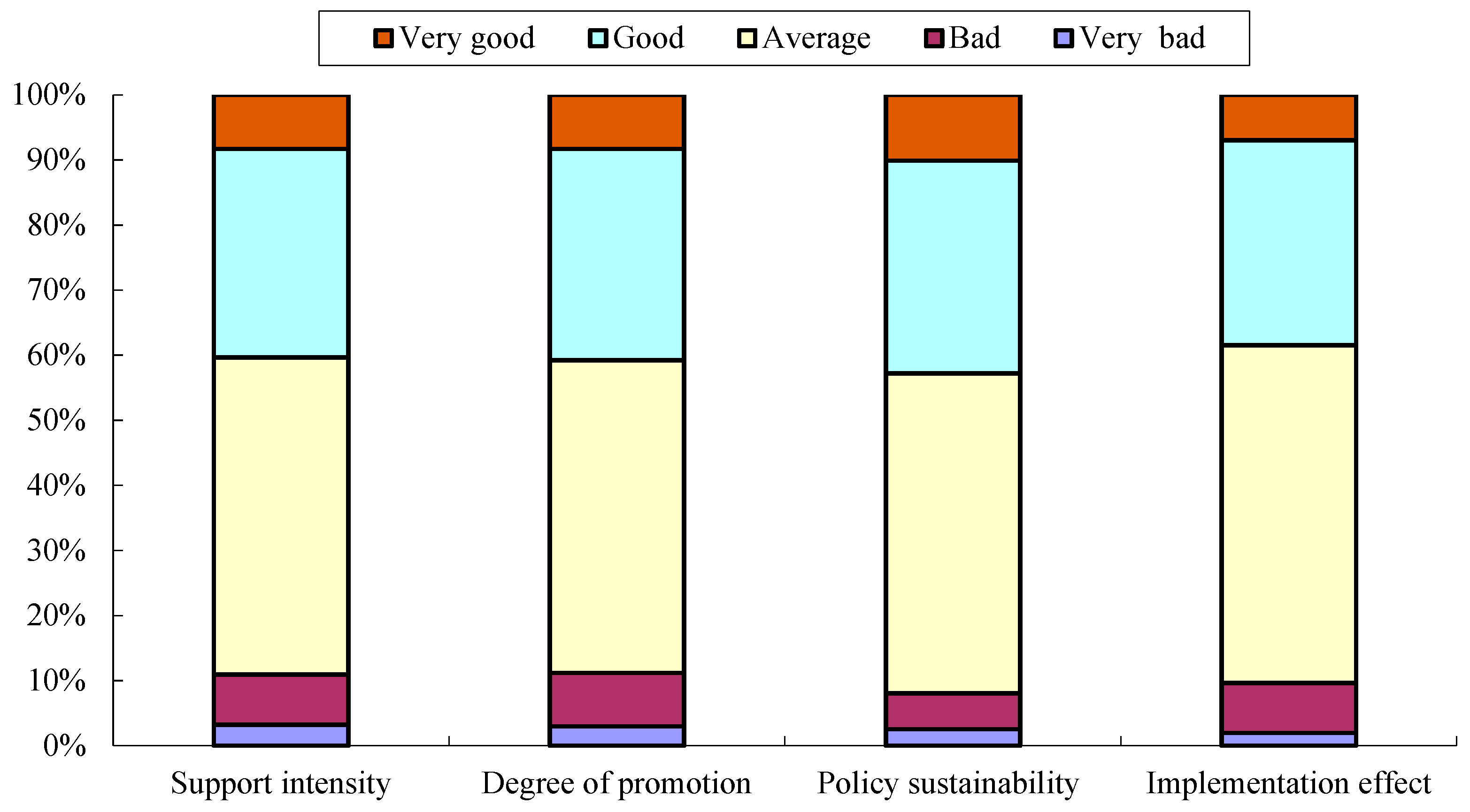 Sustainability 15 09469 g004 Sustainability 15 09469 g004