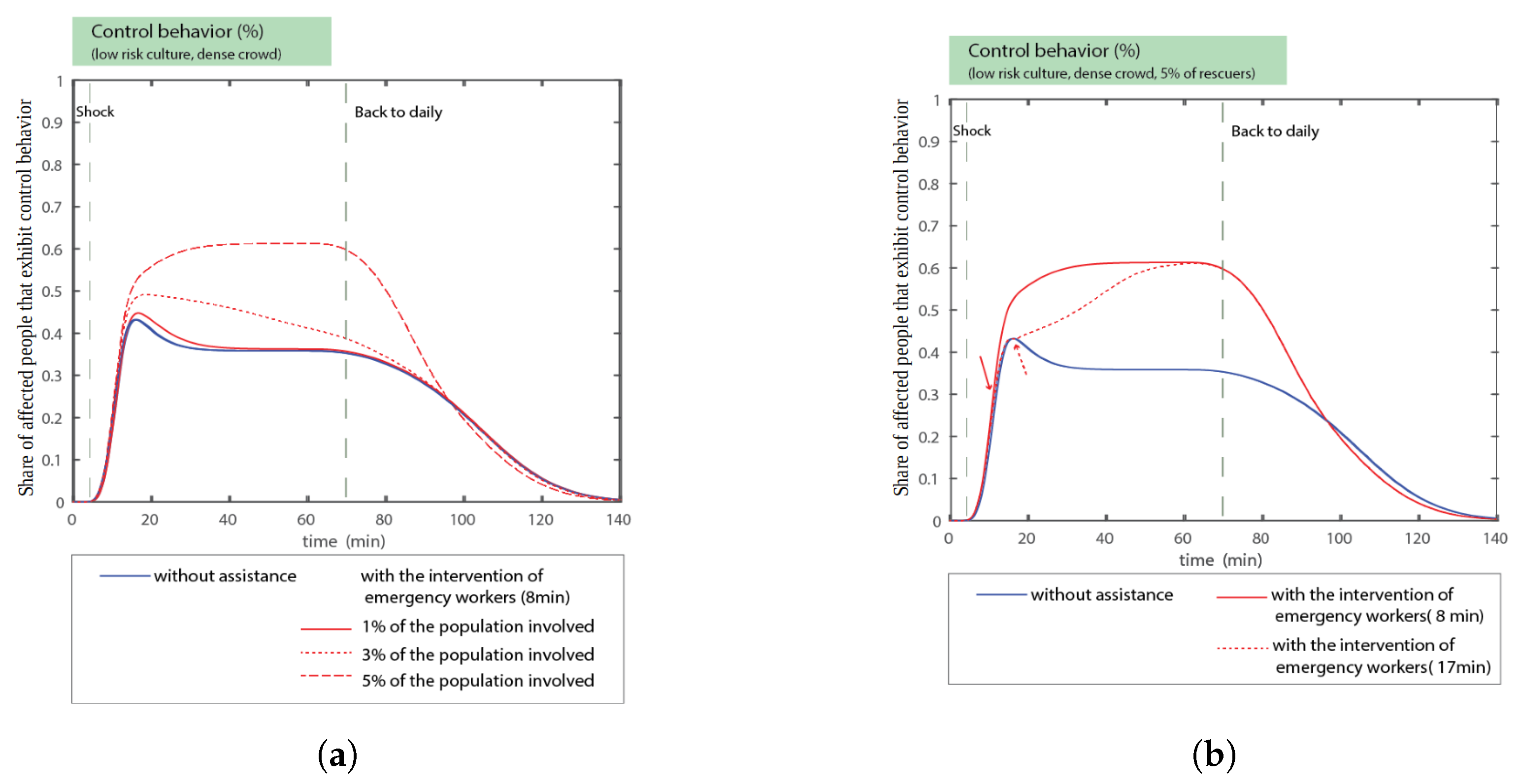 Sustainability 15 09474 g004