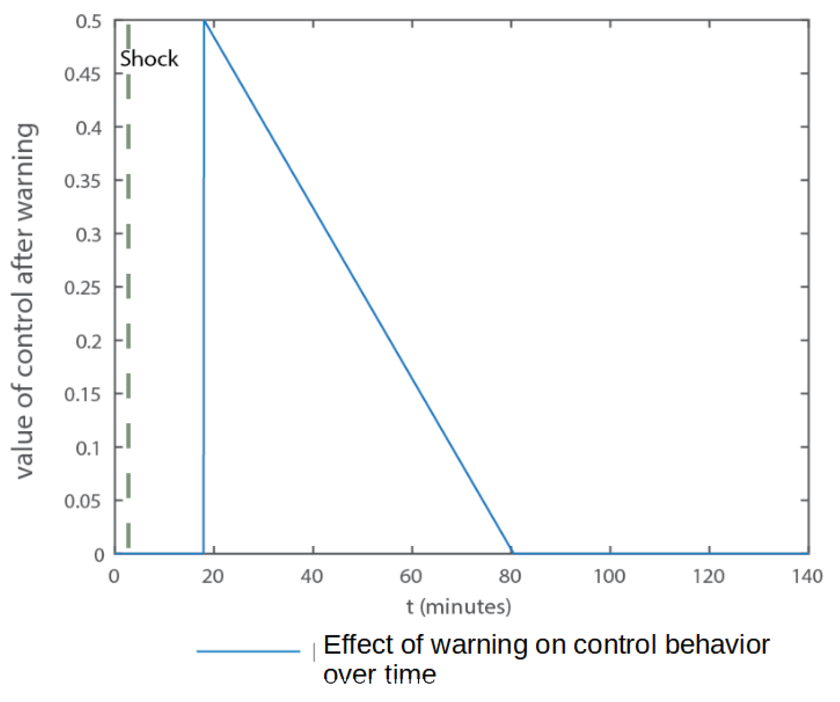 Sustainability 15 09474 g006
