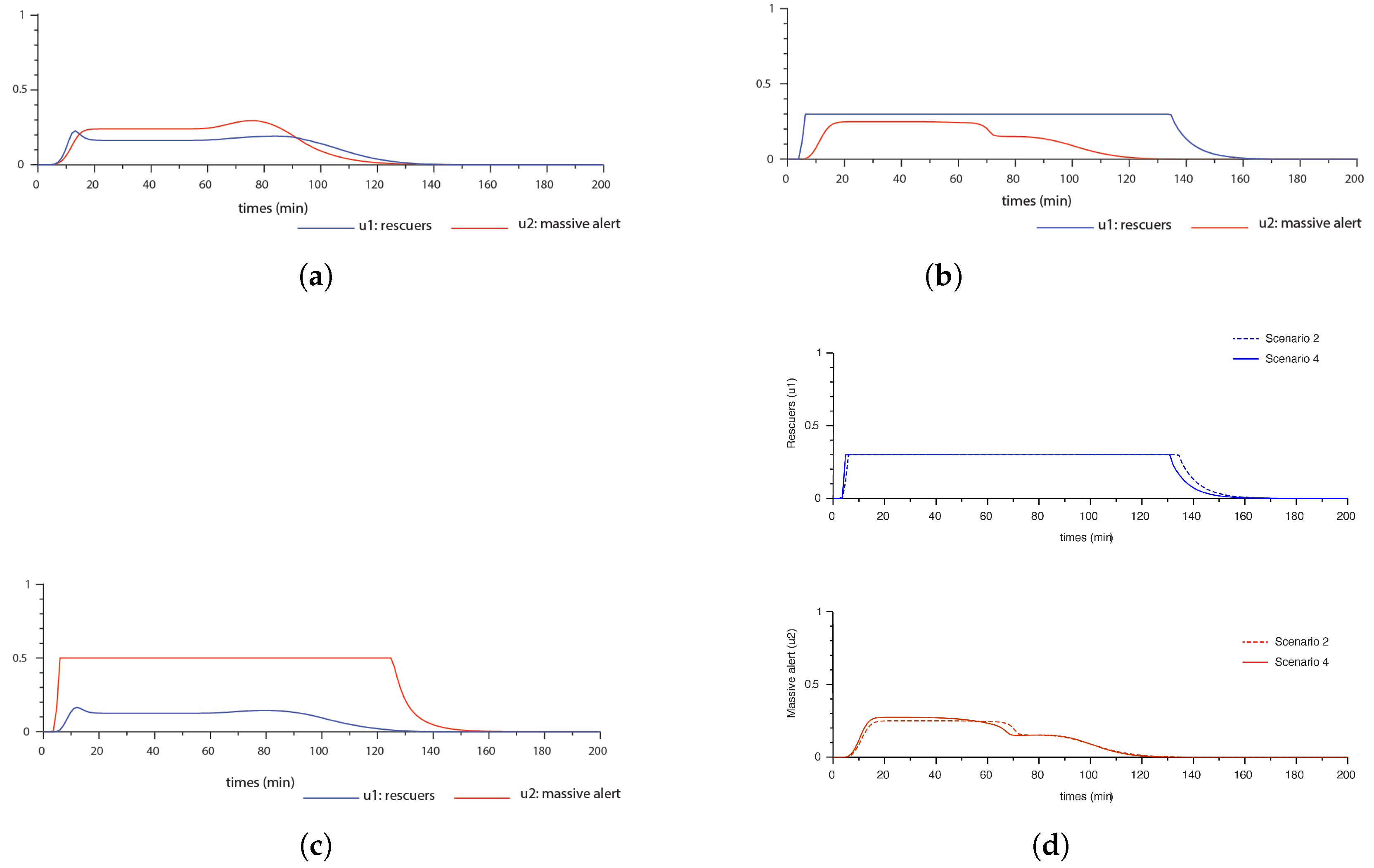 Sustainability 15 09474 g011