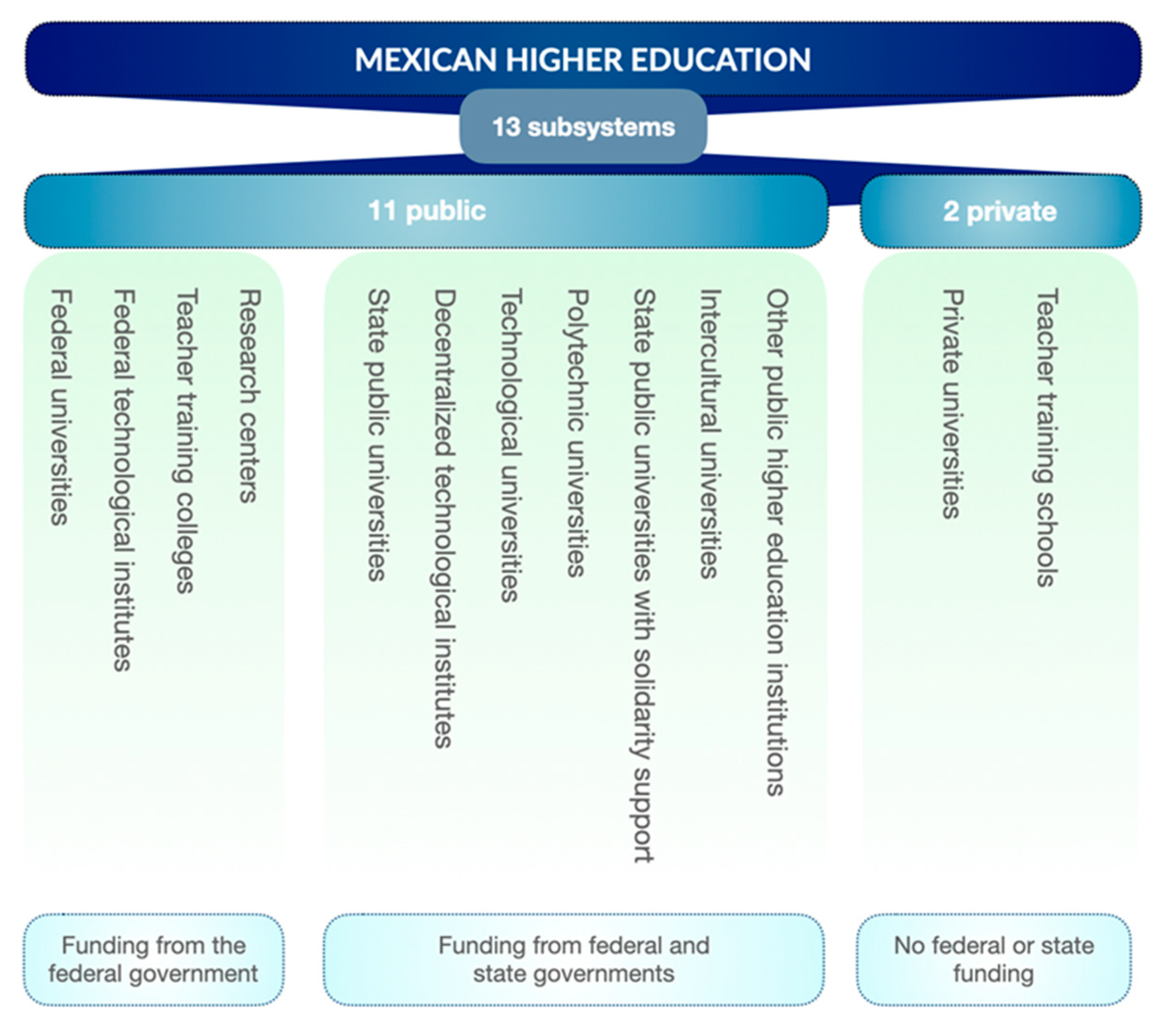 Sustainability 15 09476 g001