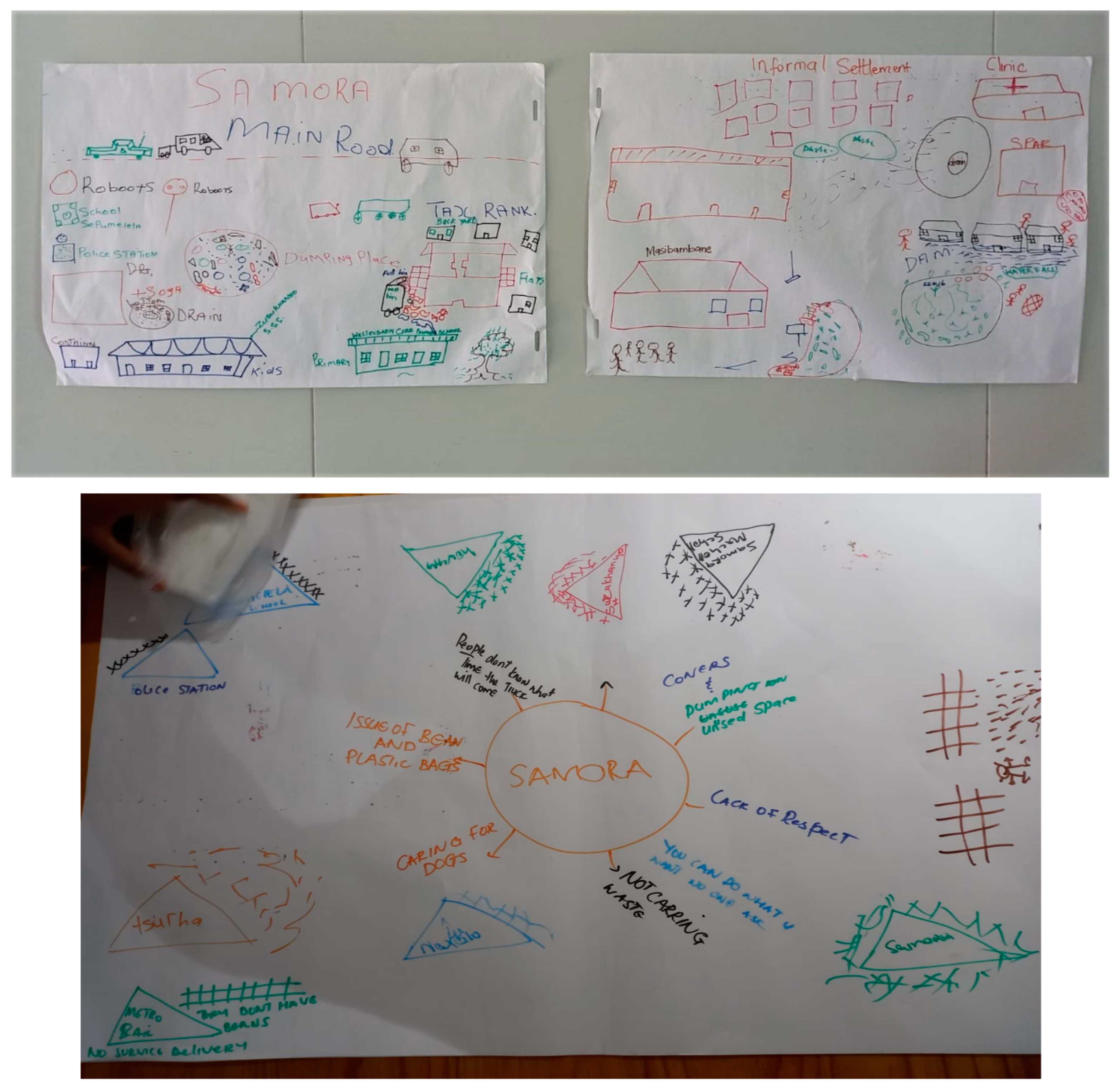 Sustainability 15 09478 g005