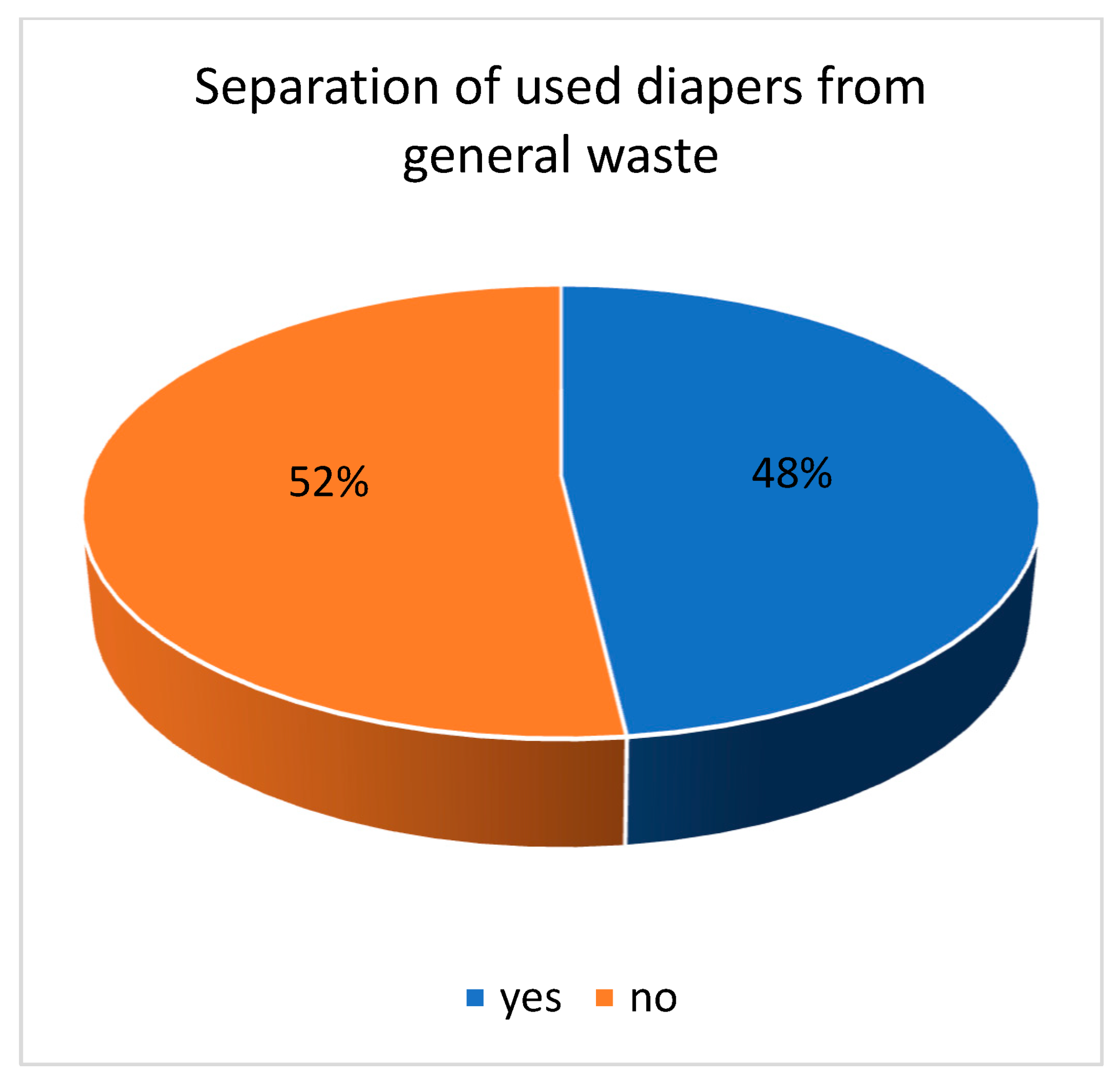 Sustainability 15 09478 g007