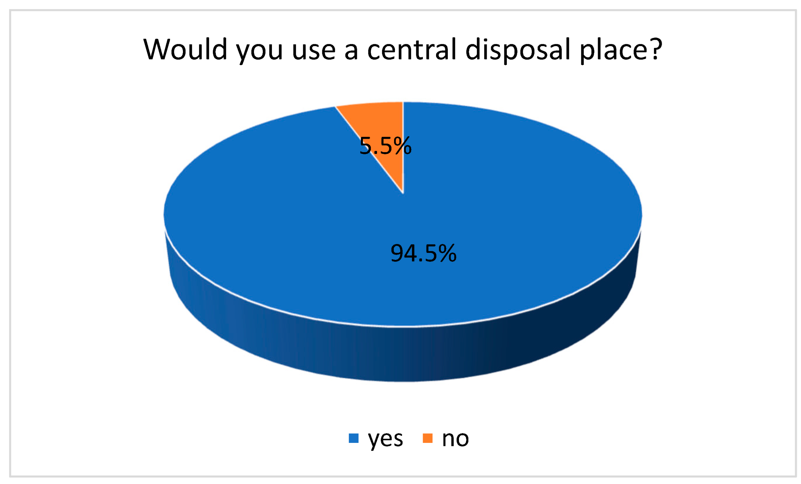 Sustainability 15 09478 g008