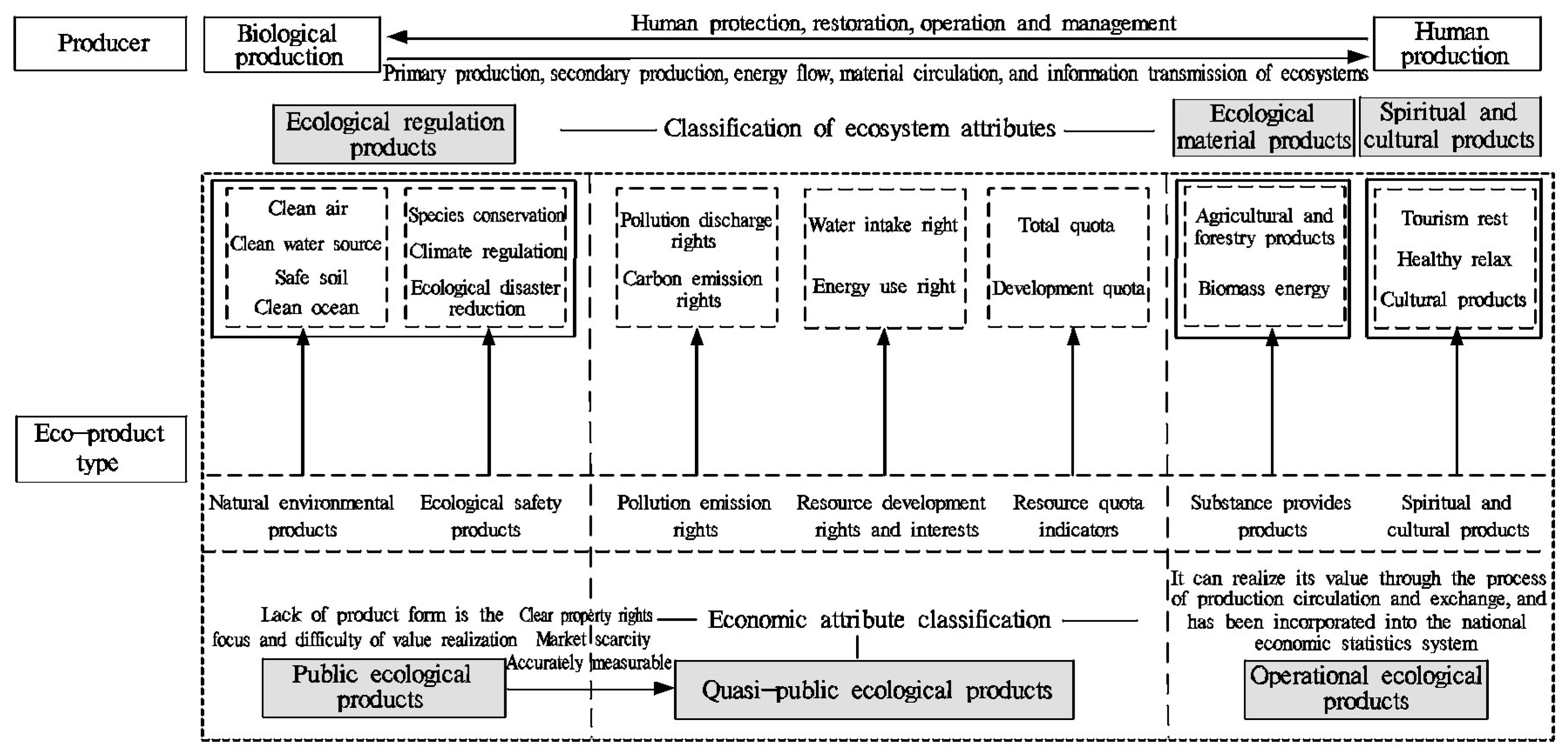 Sustainability 15 09480 g001