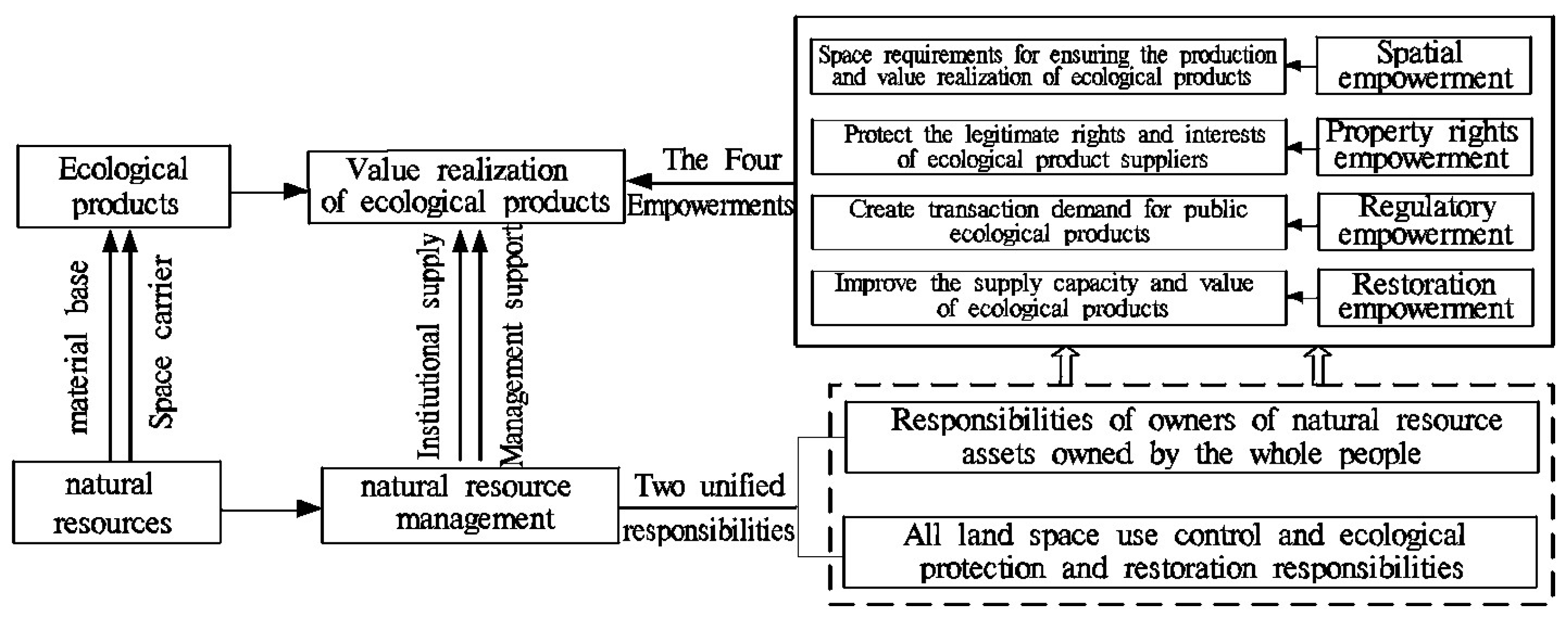 Sustainability 15 09480 g002