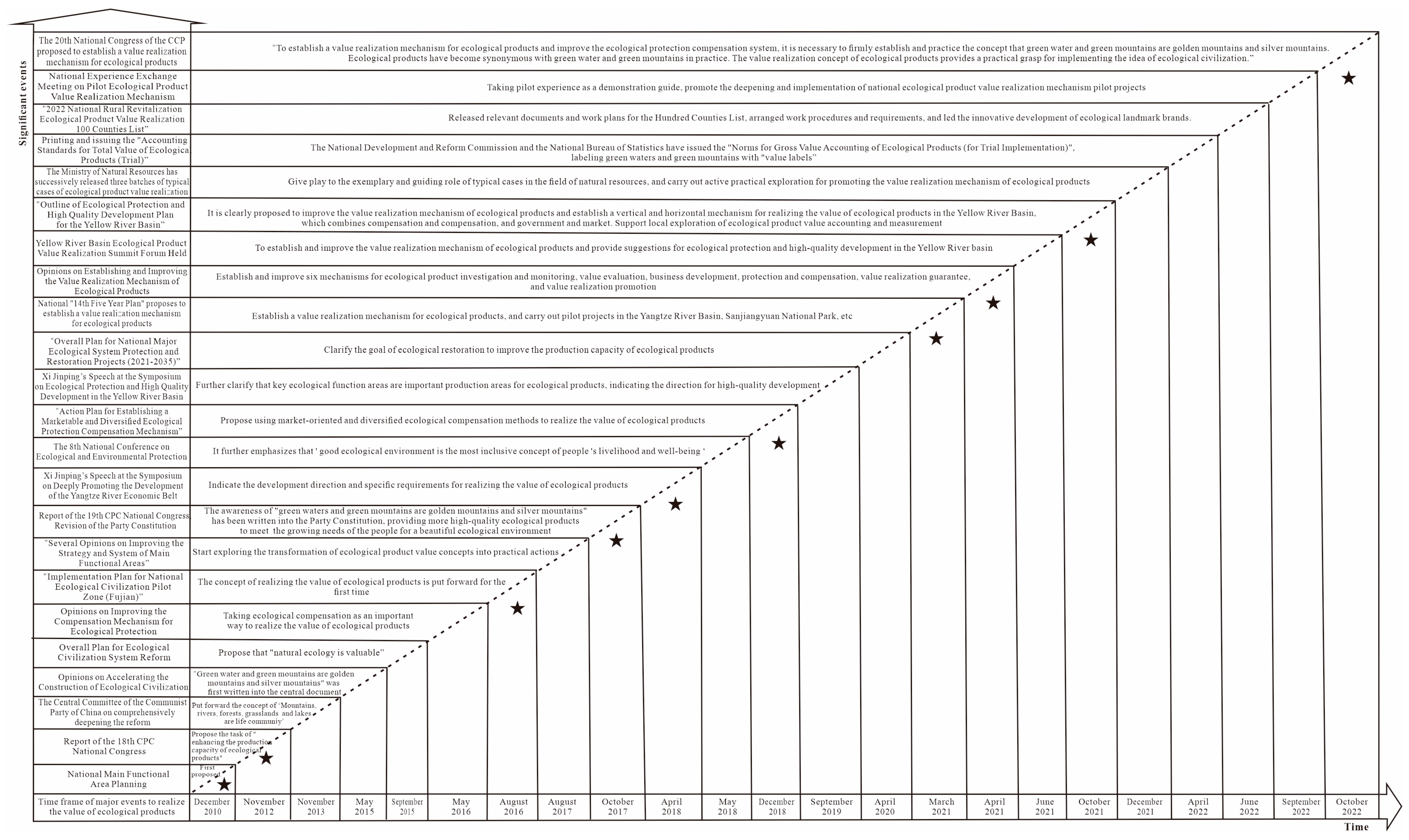 Sustainability 15 09480 g003