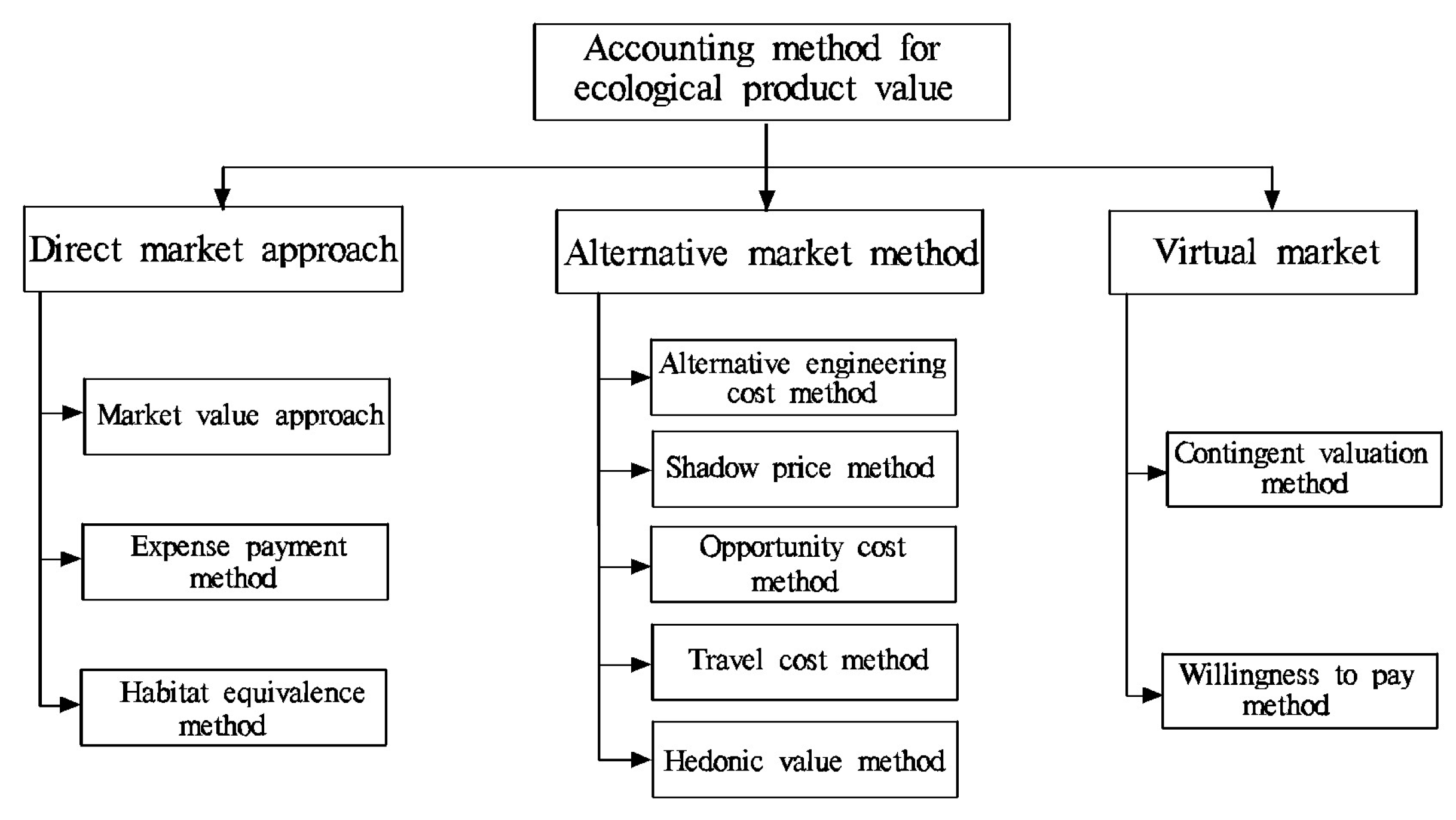 Sustainability 15 09480 g005
