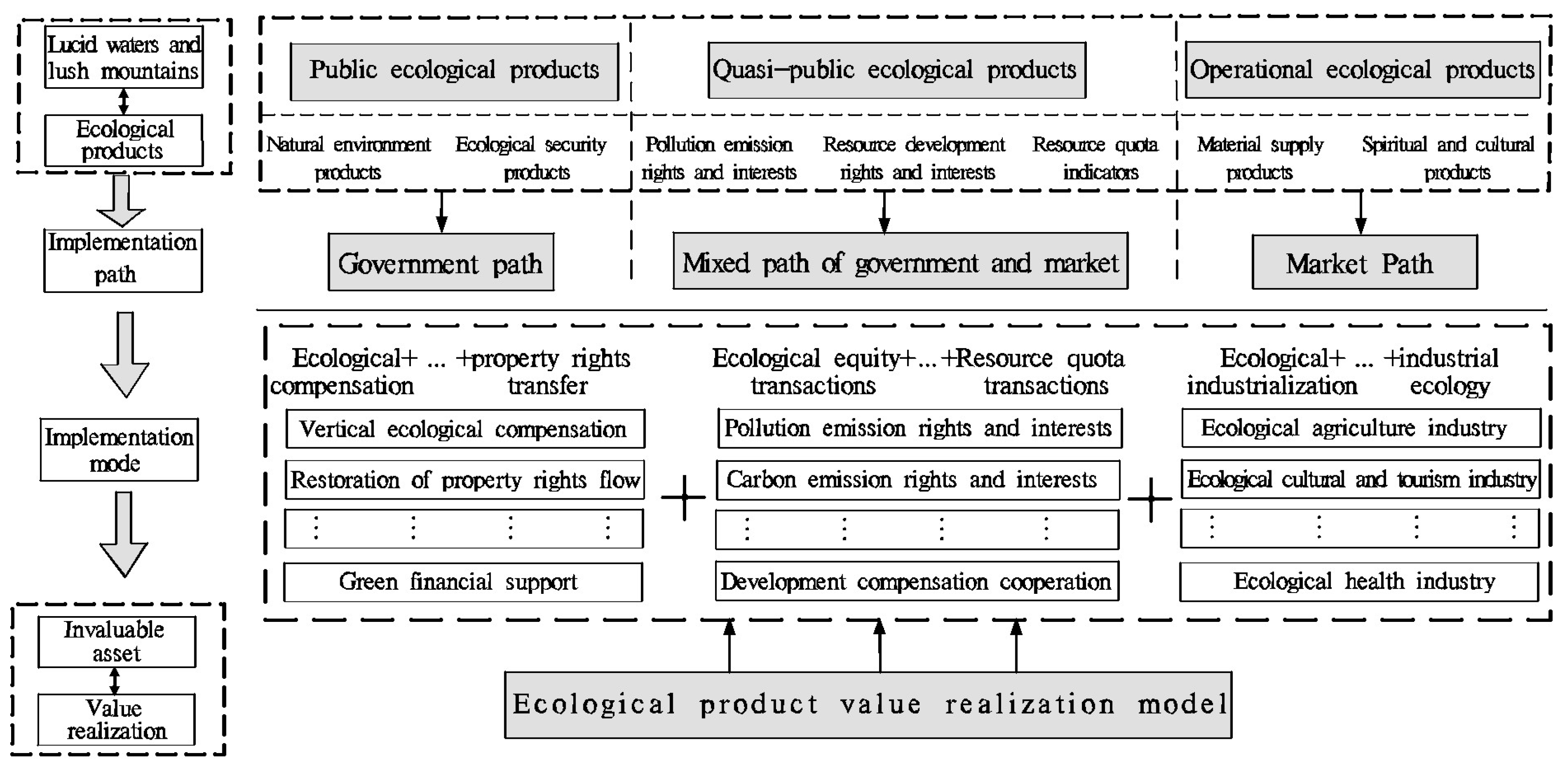 Sustainability 15 09480 g006