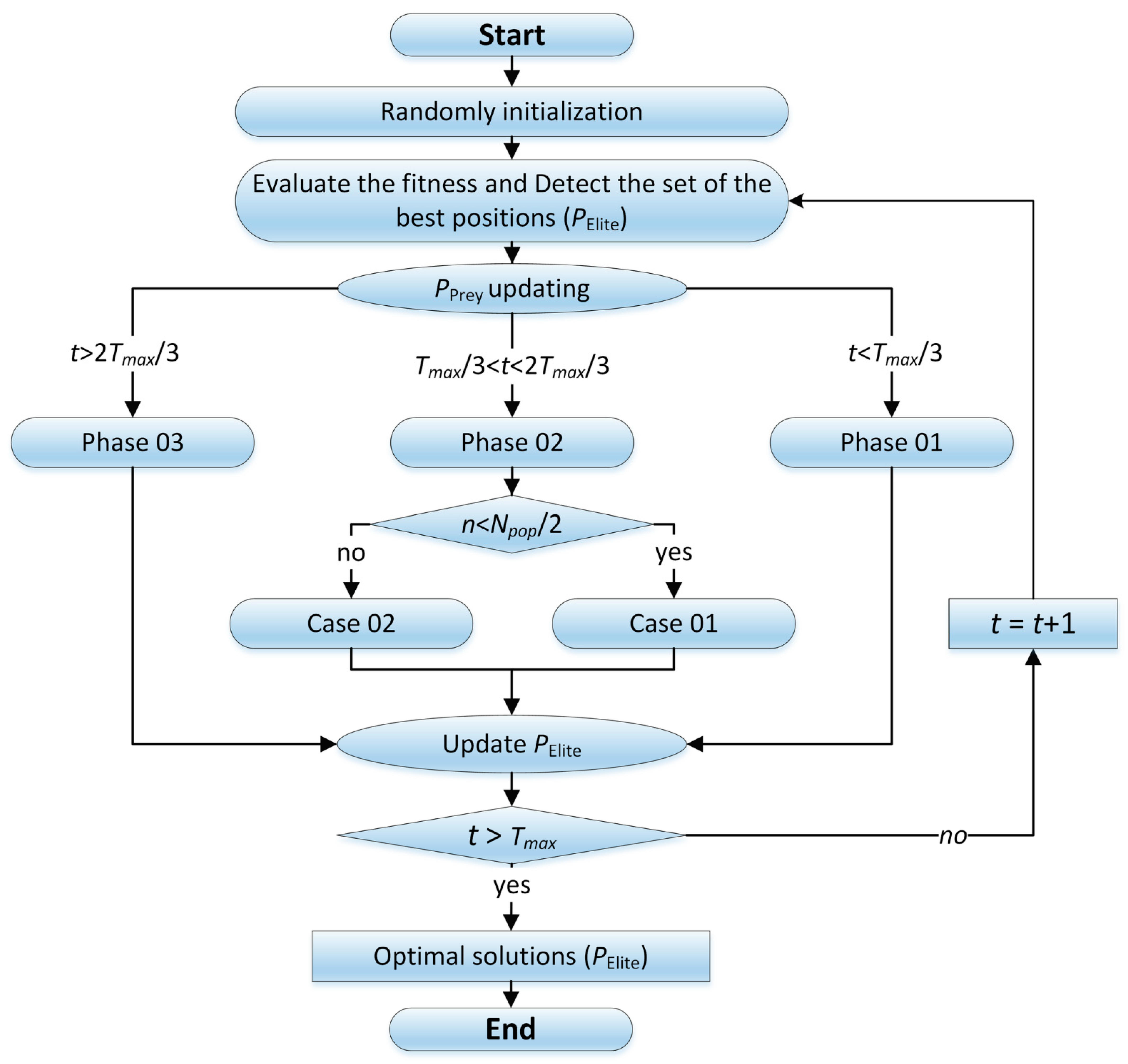 Sustainability 15 09481 g001 550