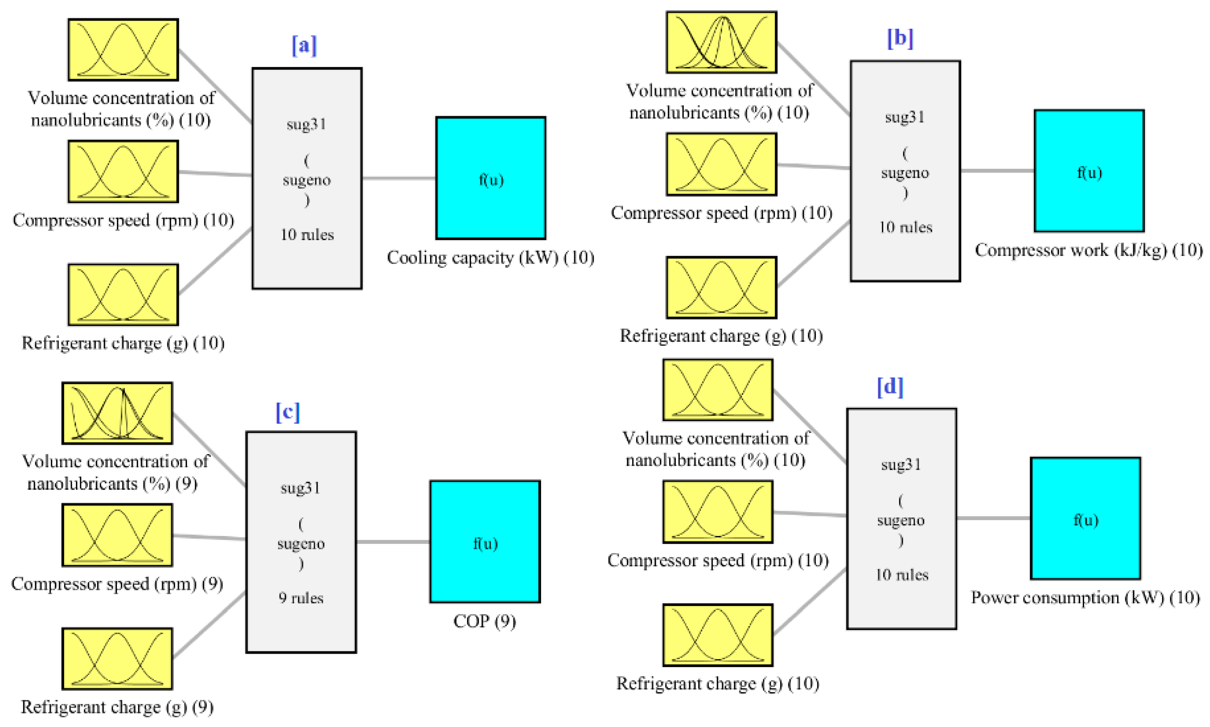 Sustainability 15 09481 g002 550