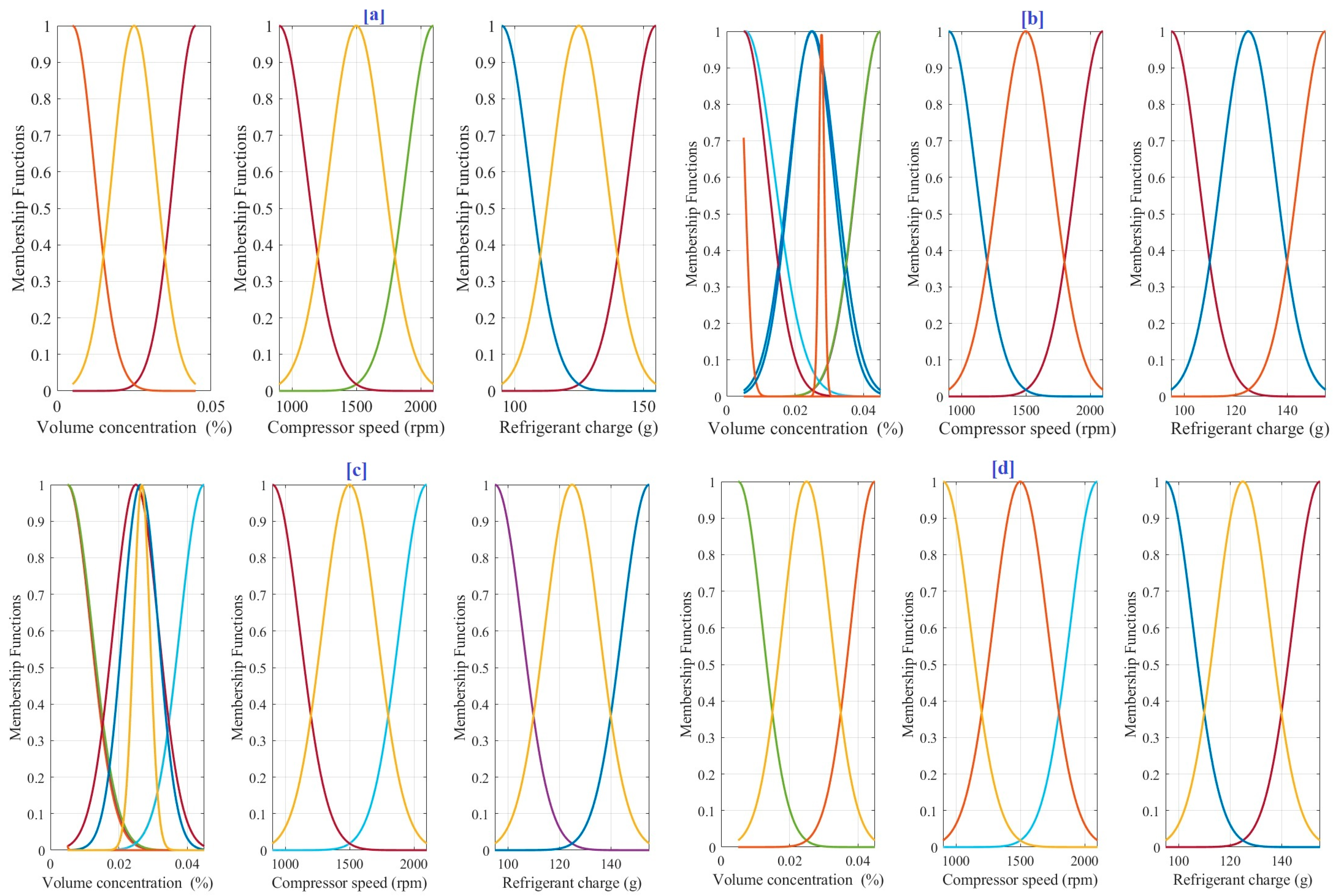 Sustainability 15 09481 g003 550
