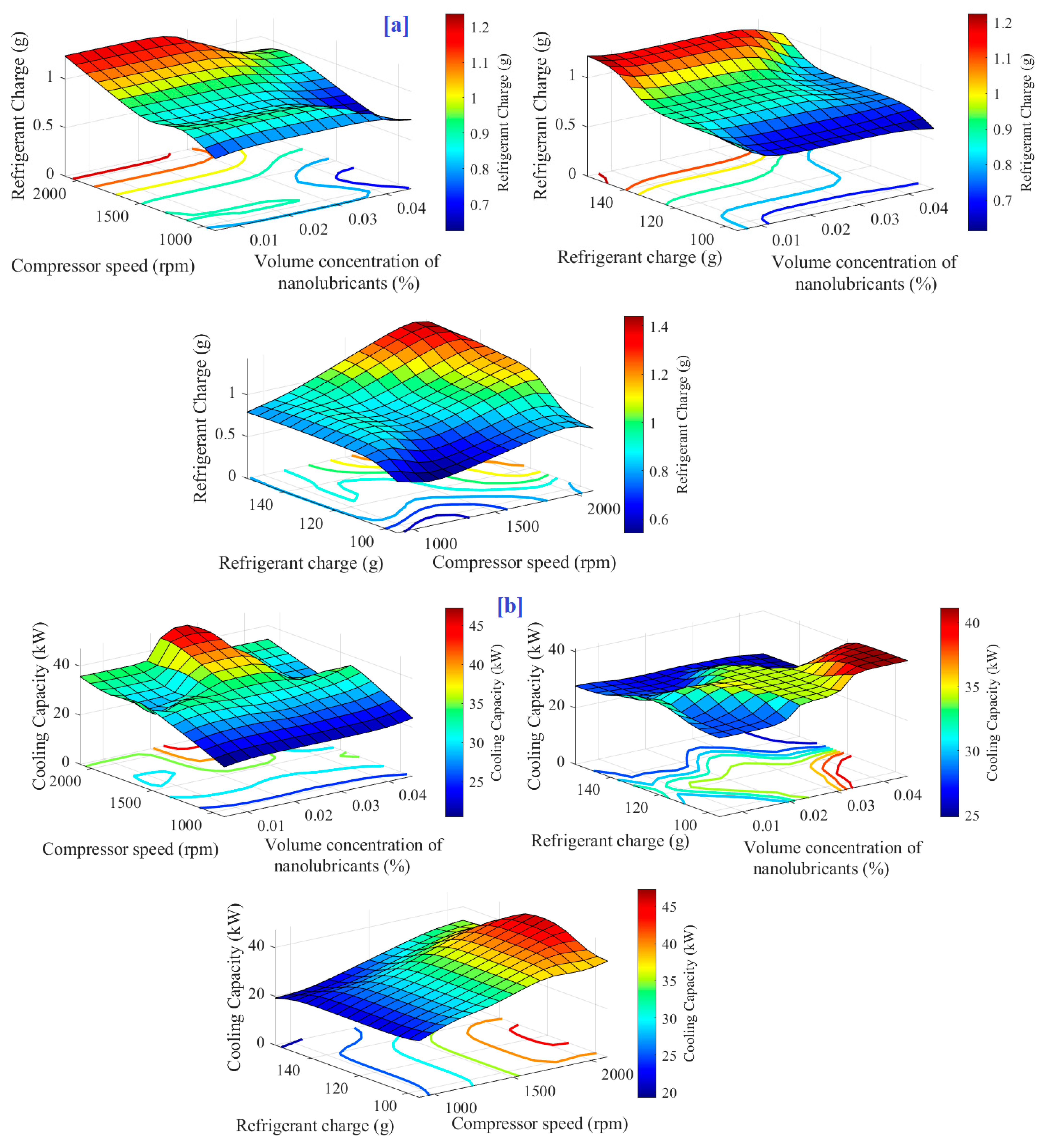 Sustainability 15 09481 g004a 550