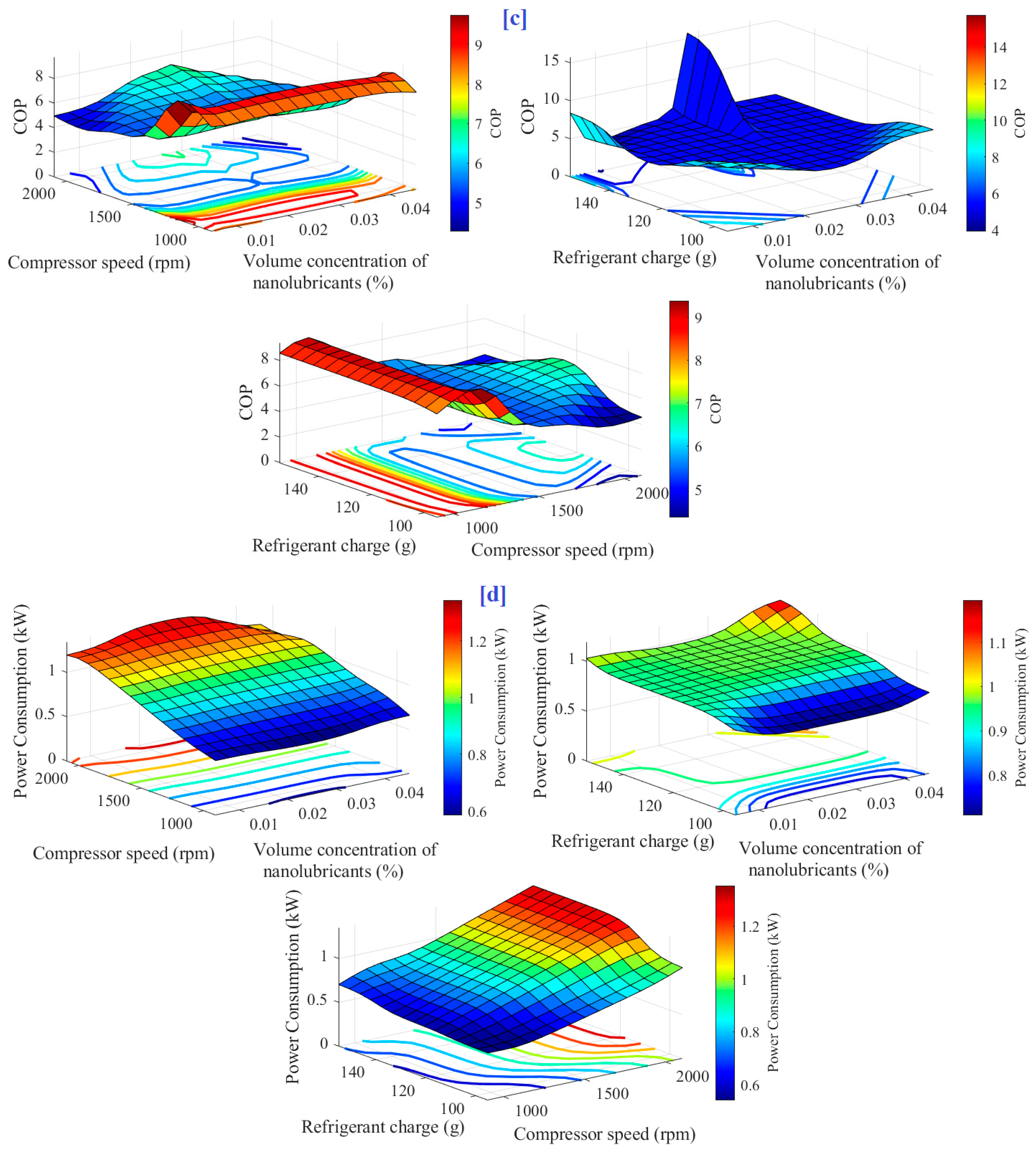 Sustainability 15 09481 g004b 550