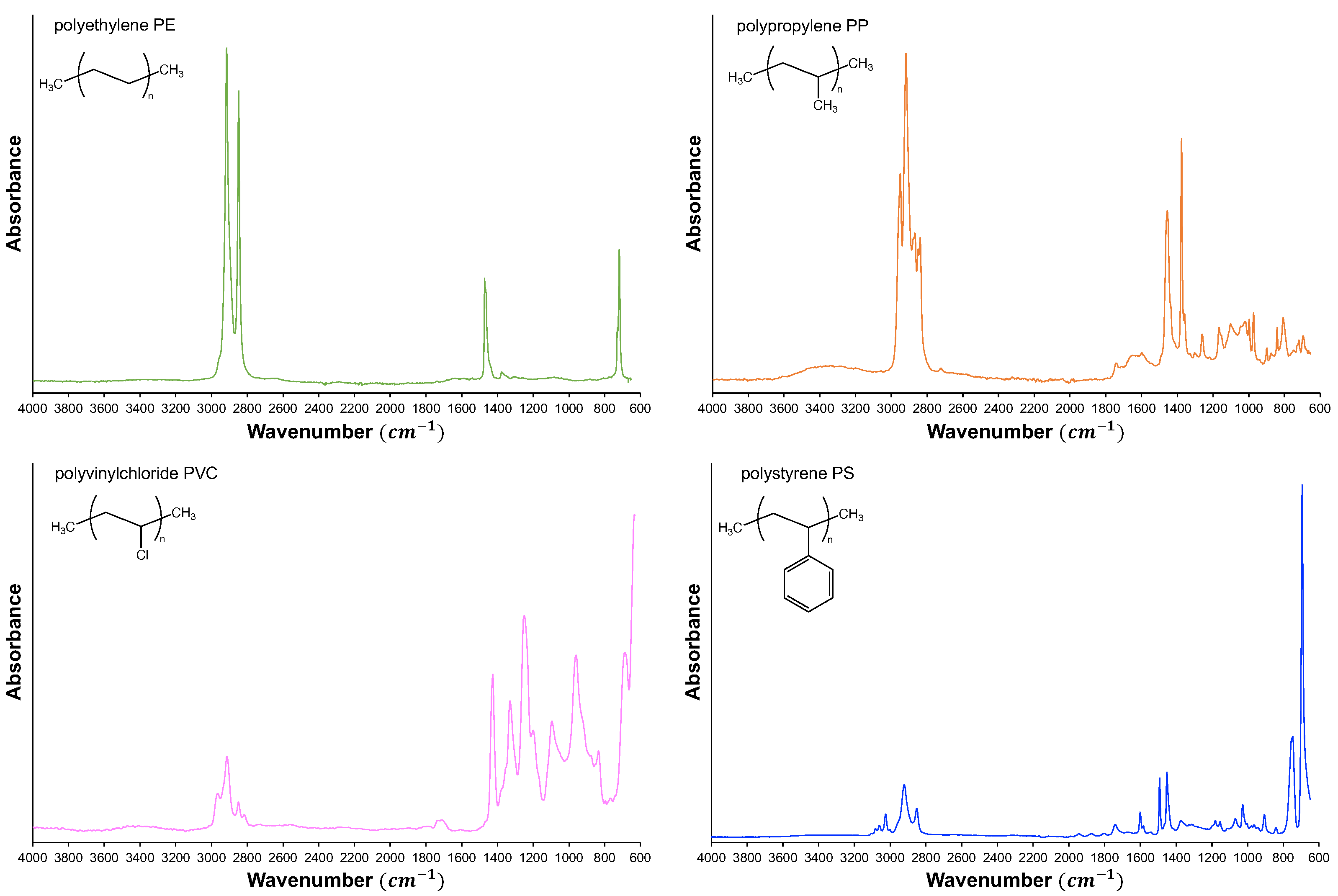 Sustainability 15 09483 g005