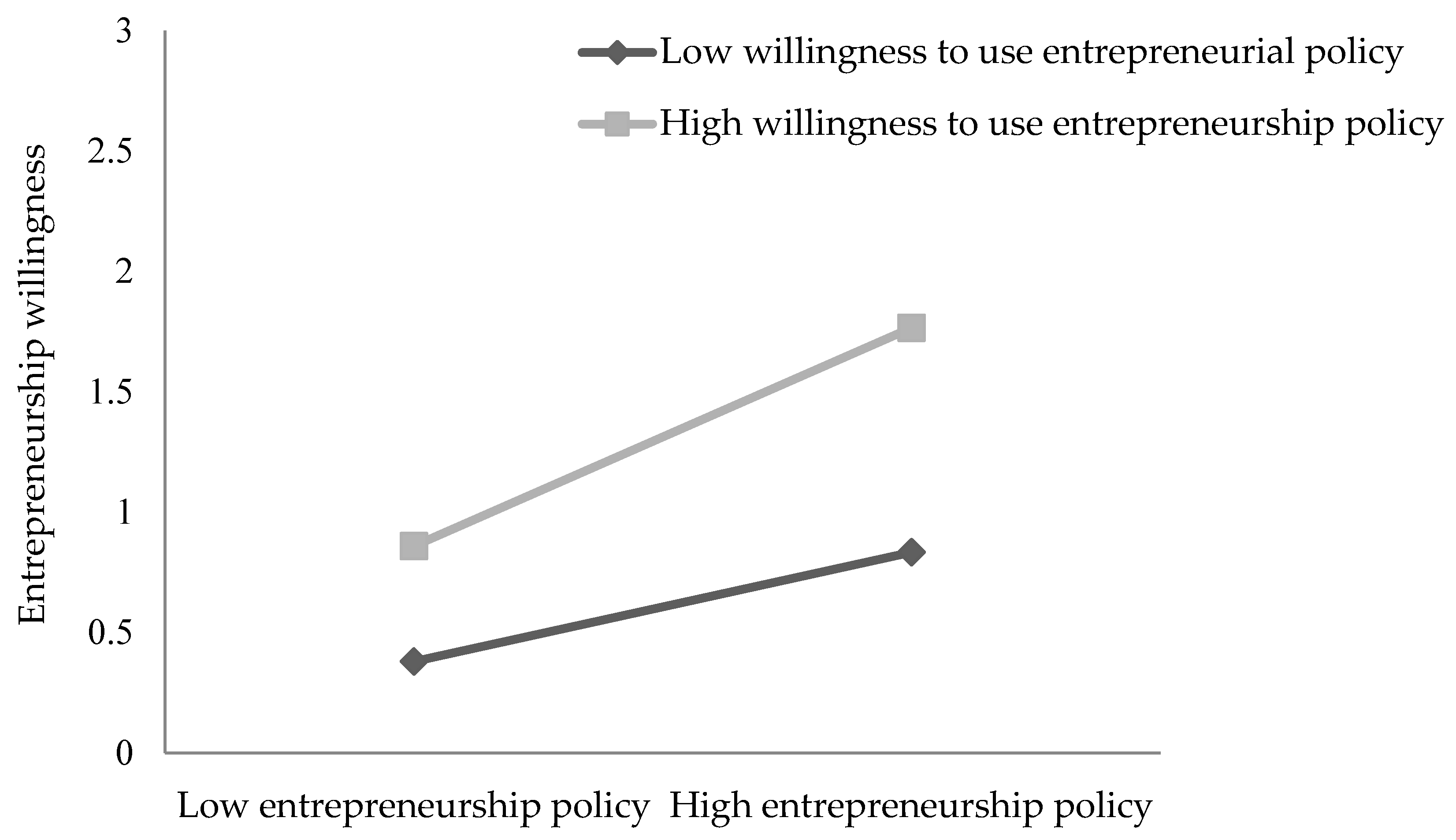 Sustainability 15 09492 g004