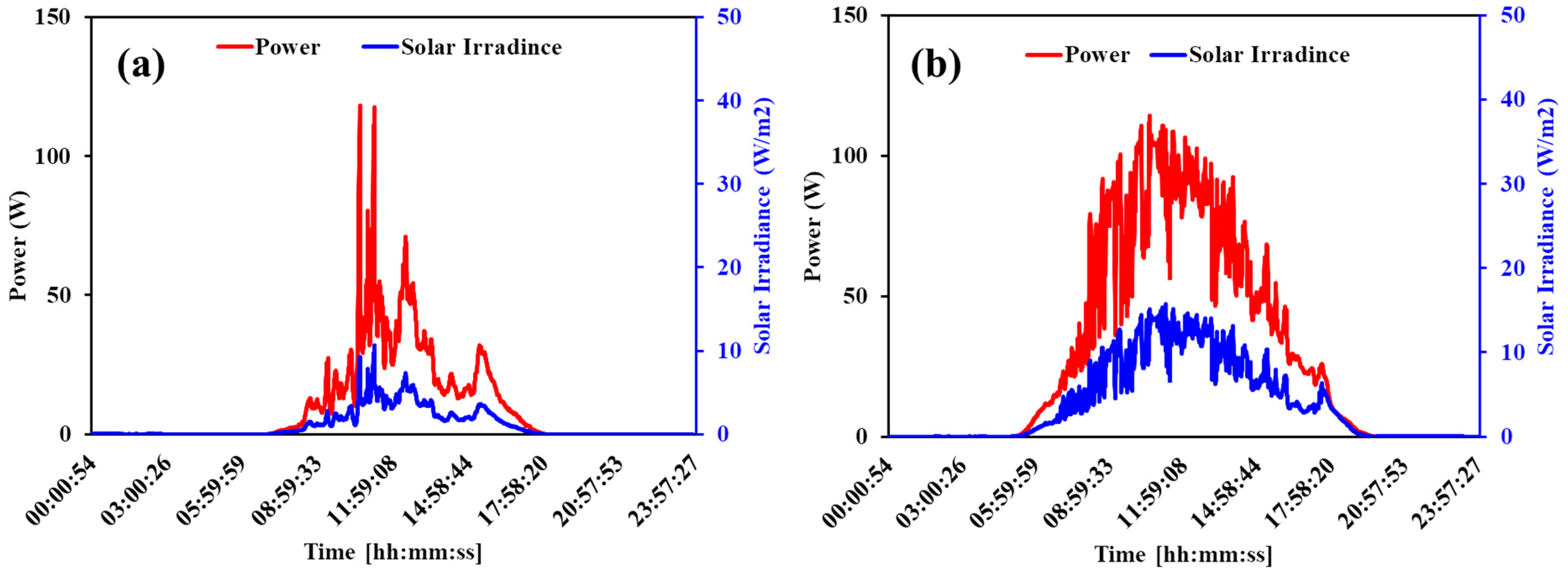 Sustainability 15 09493 g003 Sustainability 15 09493 g003