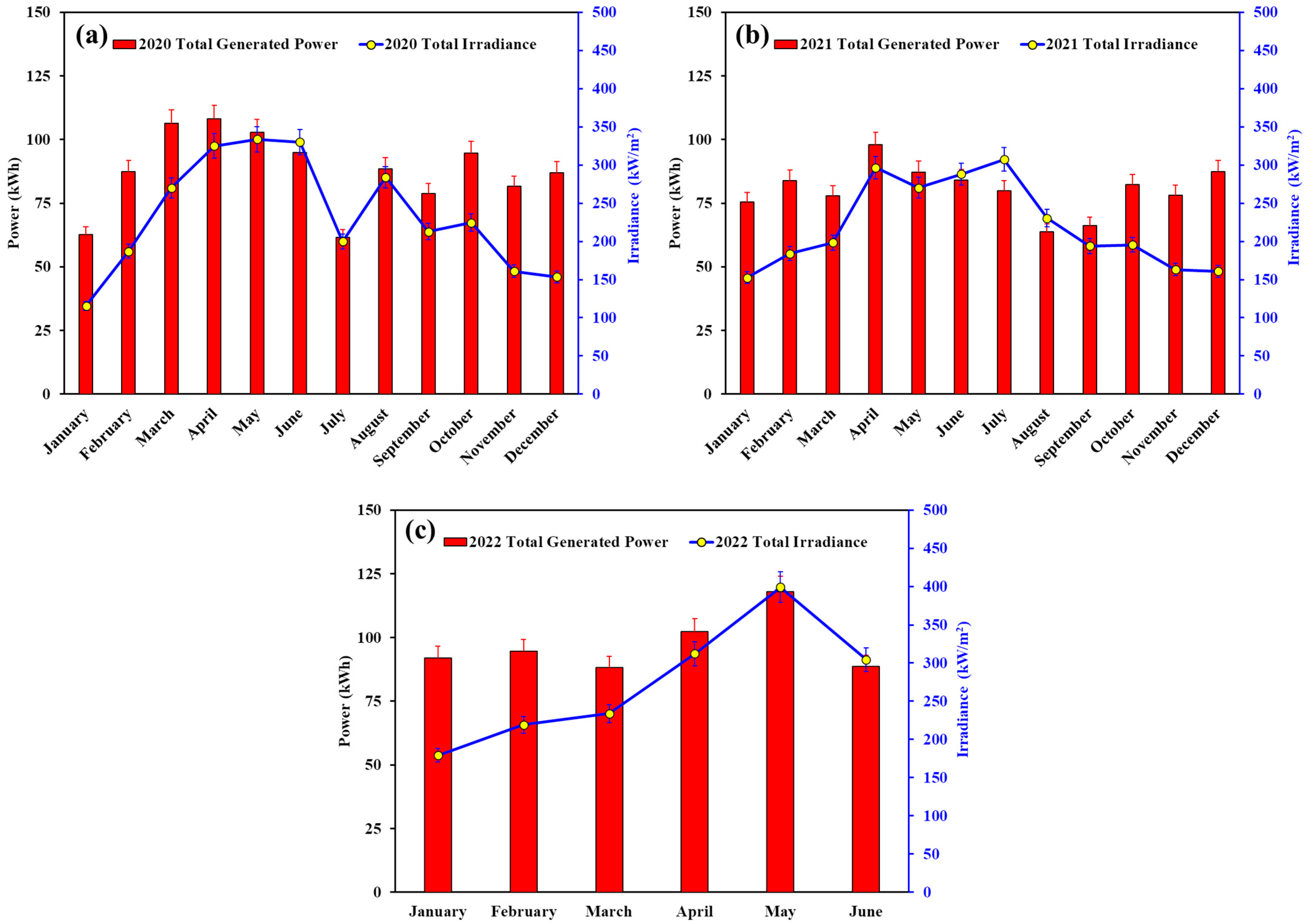 Sustainability 15 09493 g004 Sustainability 15 09493 g004