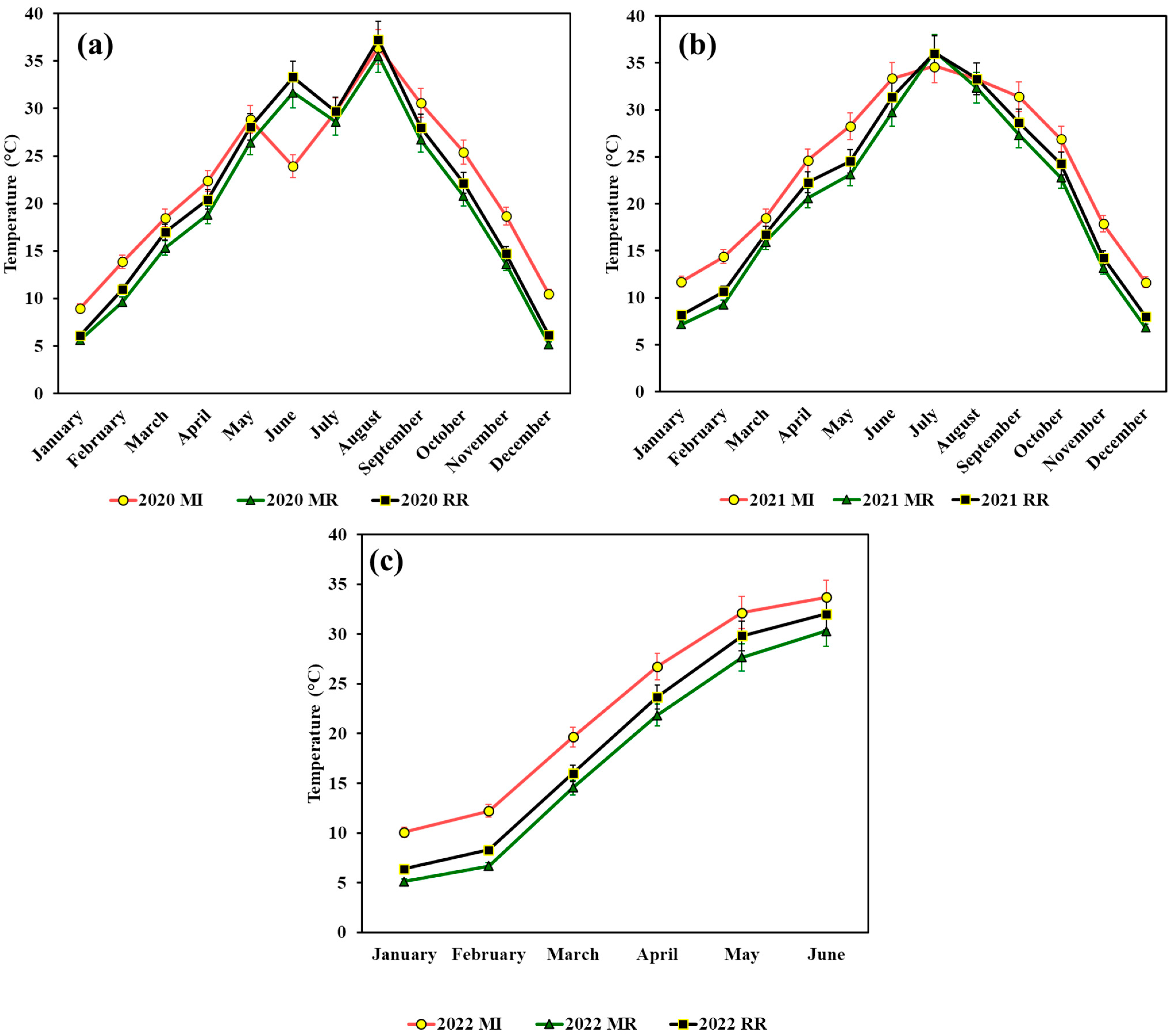 Sustainability 15 09493 g006 Sustainability 15 09493 g006
