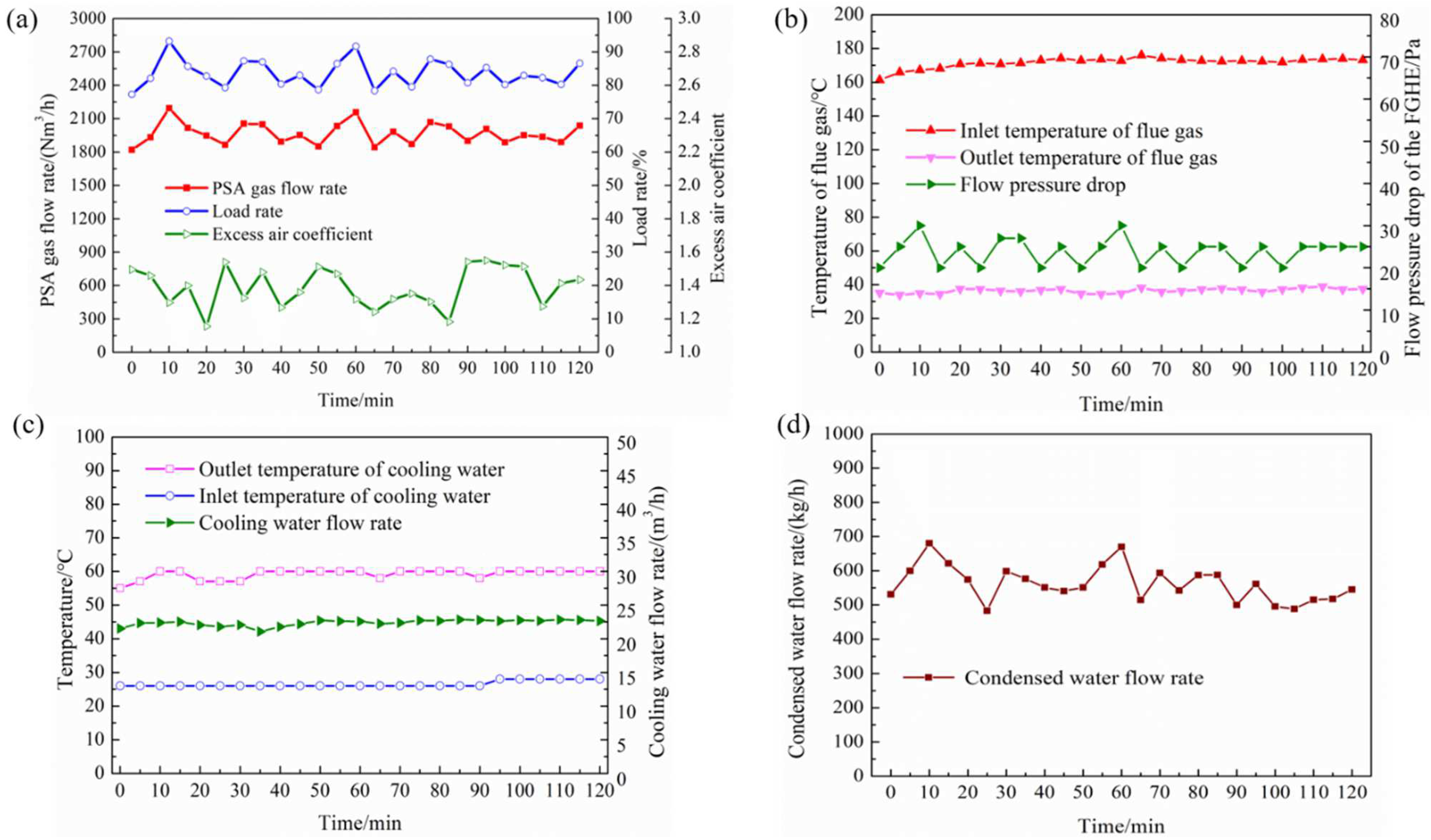 Sustainability 15 09495 g003