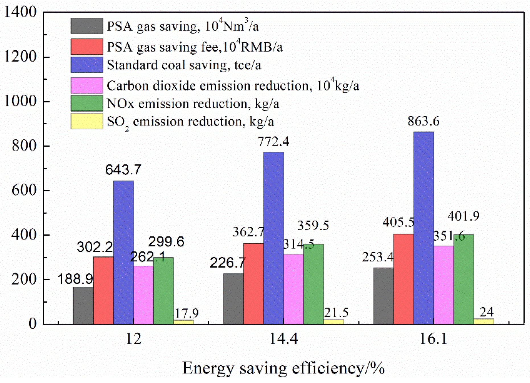 Sustainability 15 09495 g009