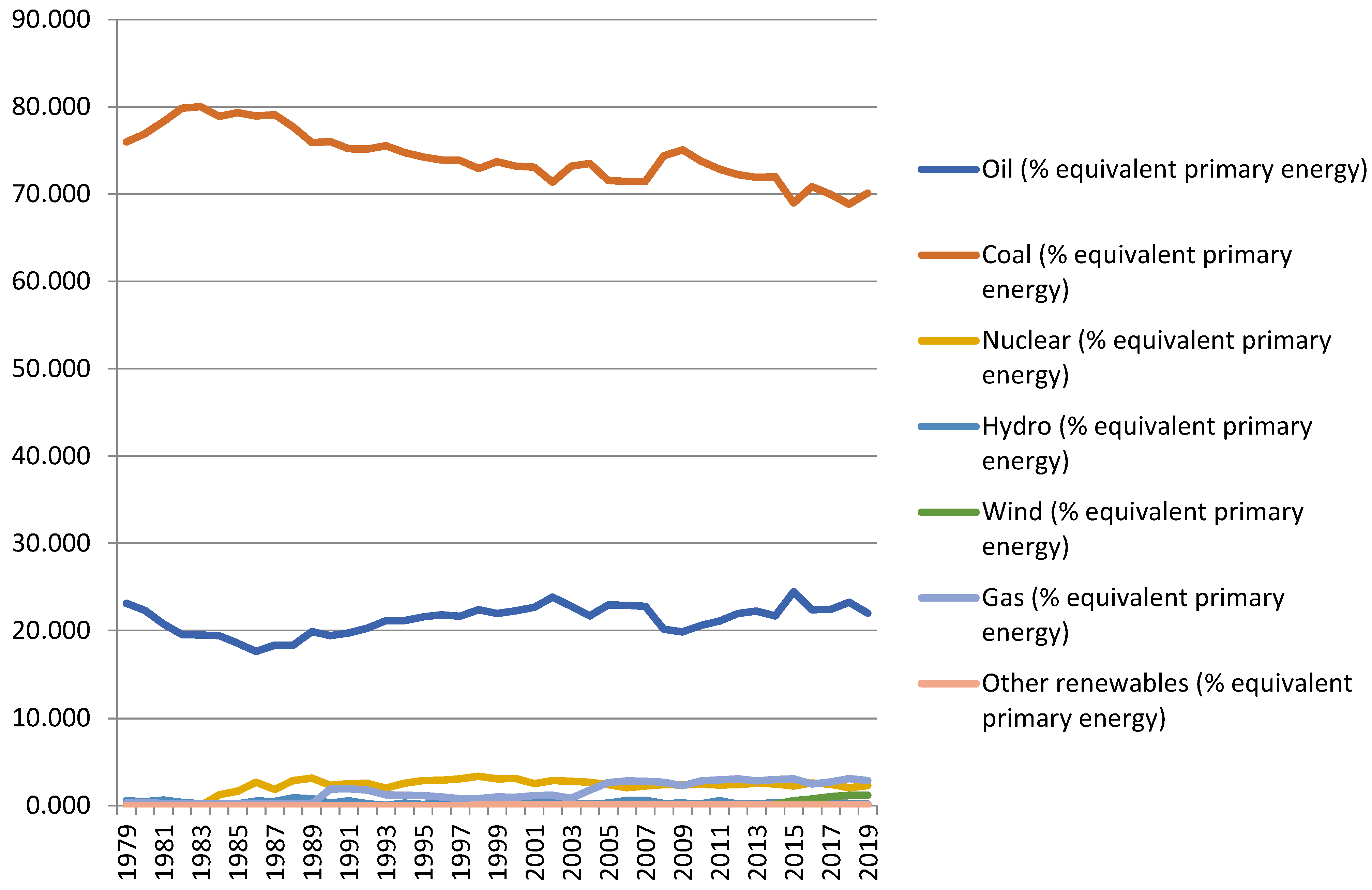 Sustainability 15 09500 g001