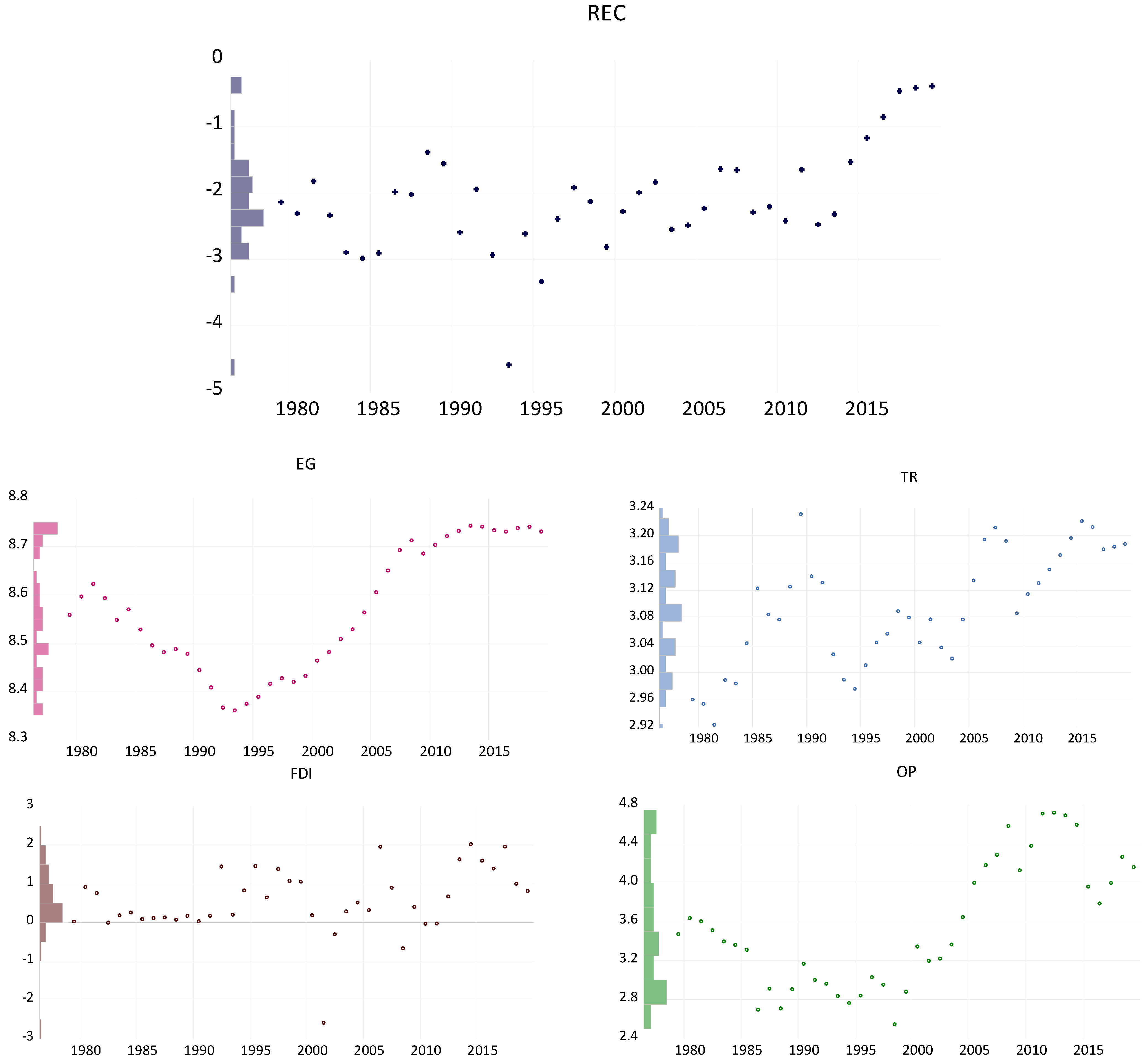 Sustainability 15 09500 g003