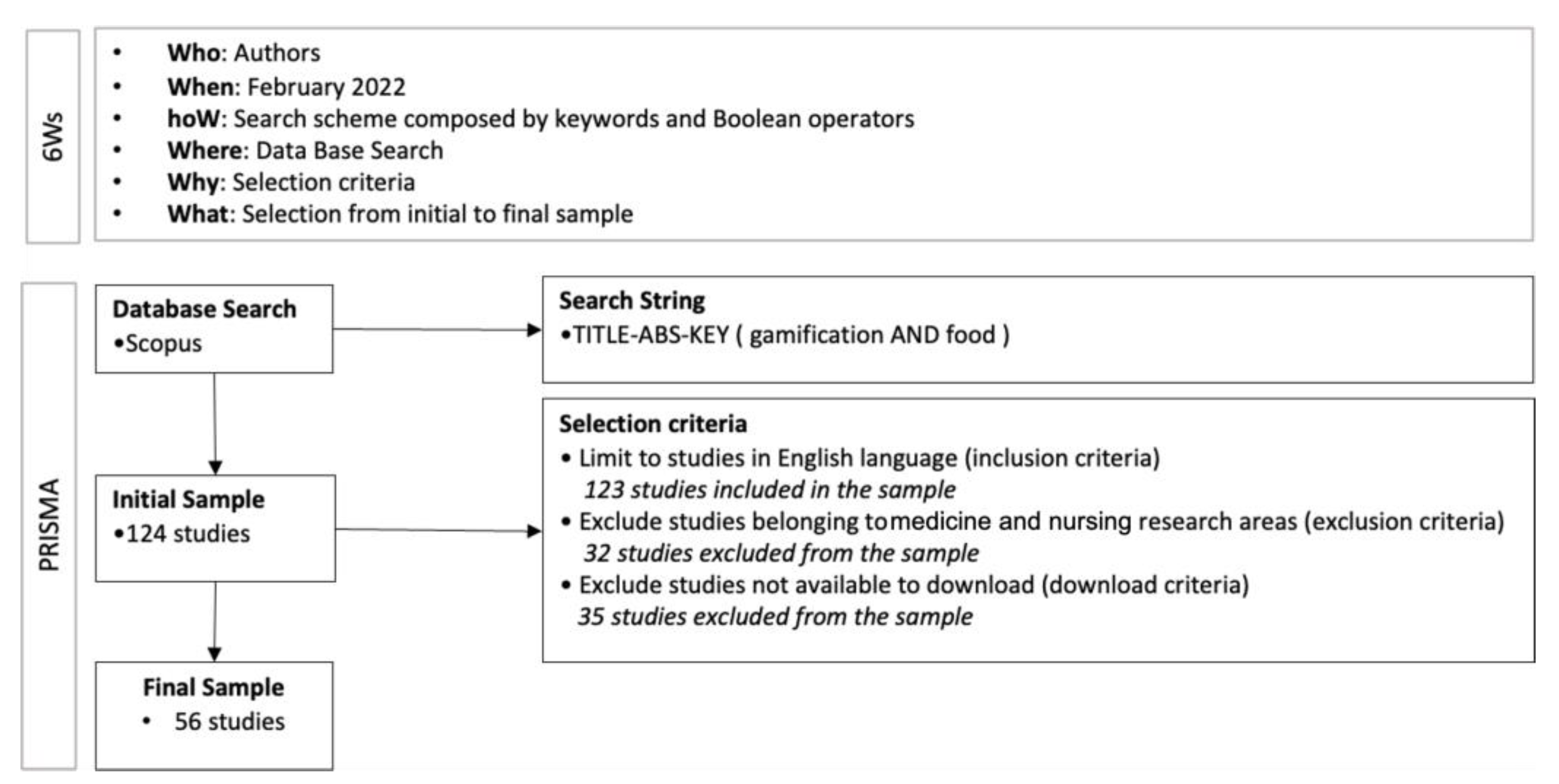 Sustainability 15 09503 g001 Sustainability 15 09503 g001