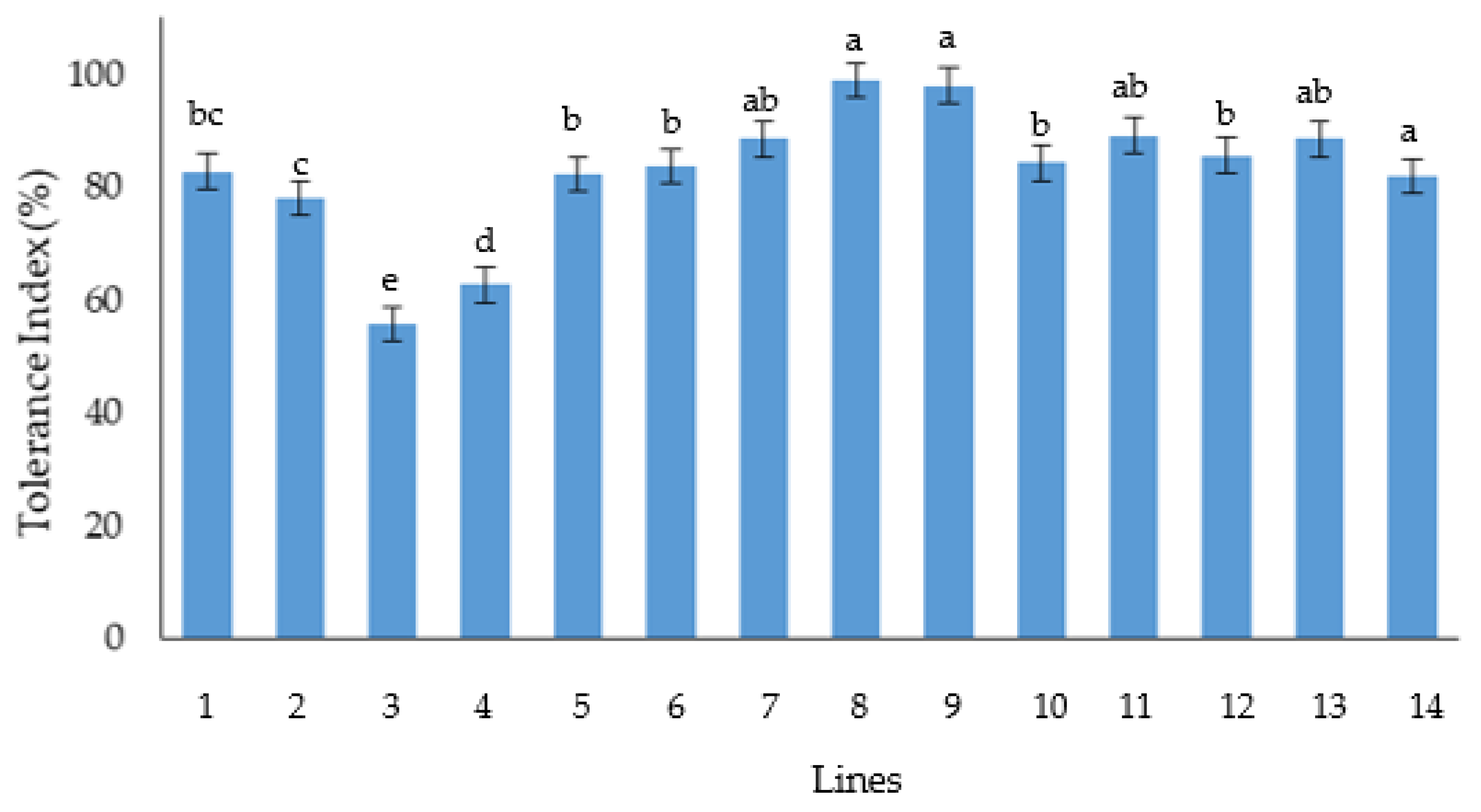 Sustainability 15 09505 g003