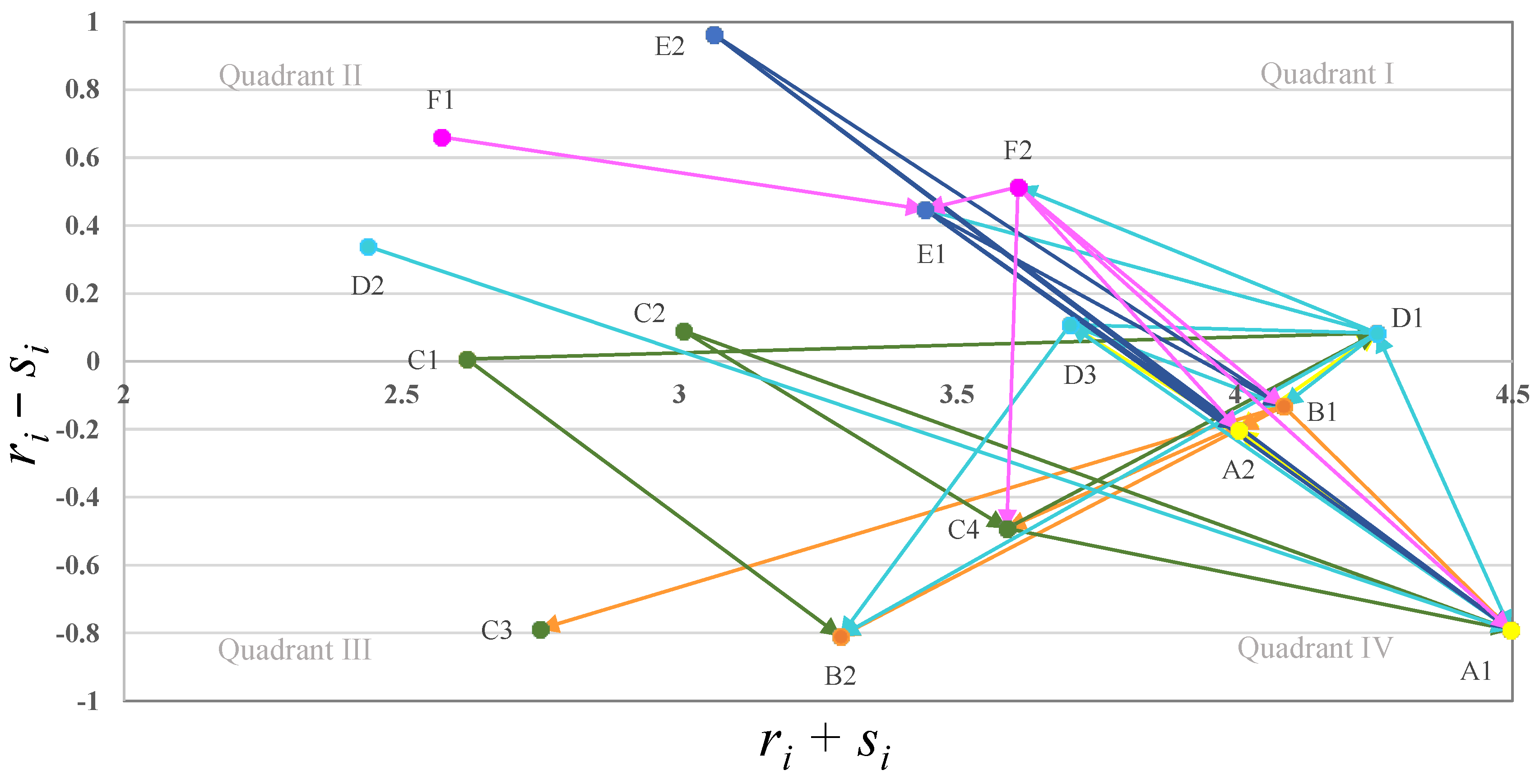 Sustainability 15 09506 g002