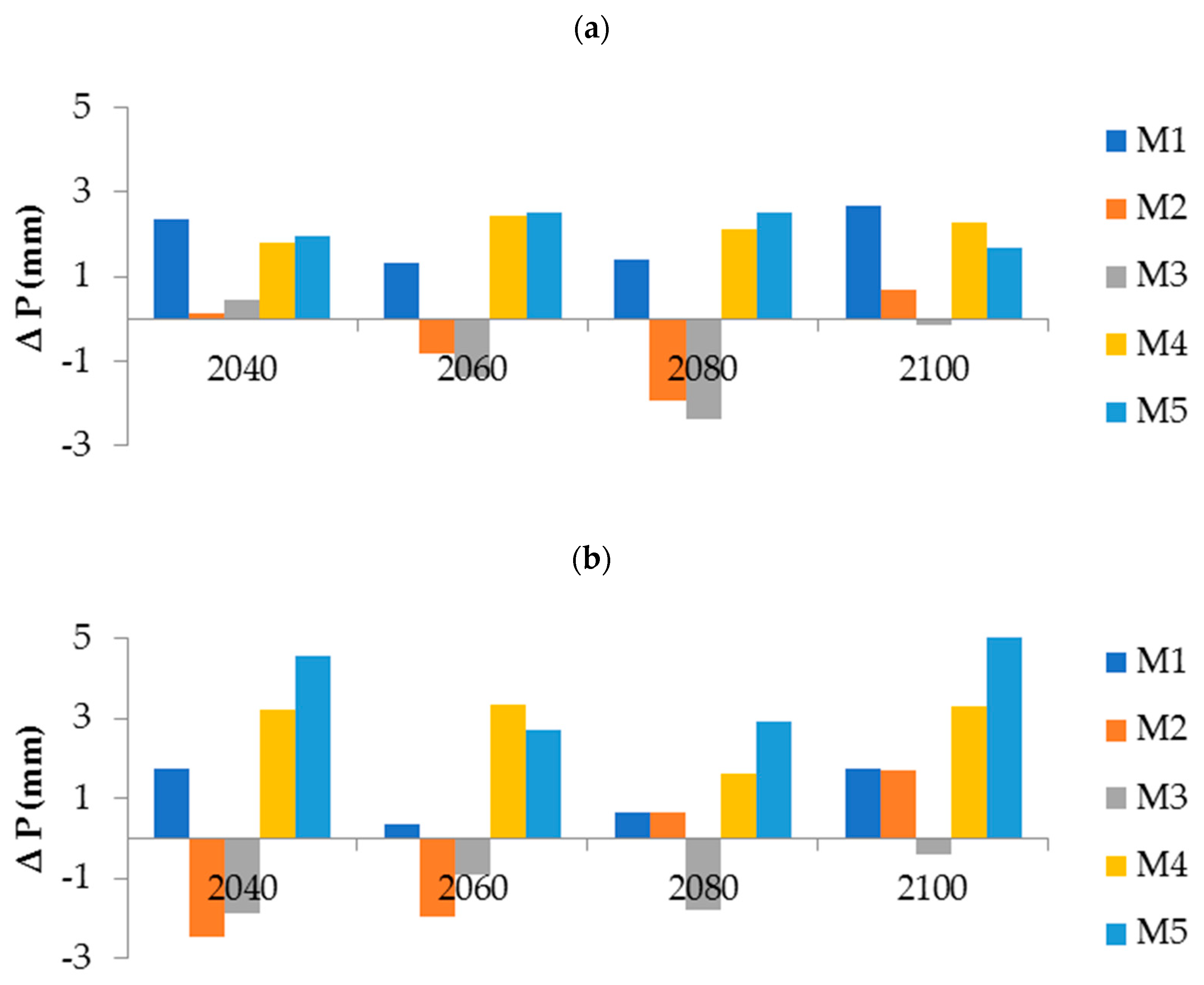Sustainability 15 09513 g008 Sustainability 15 09513 g008