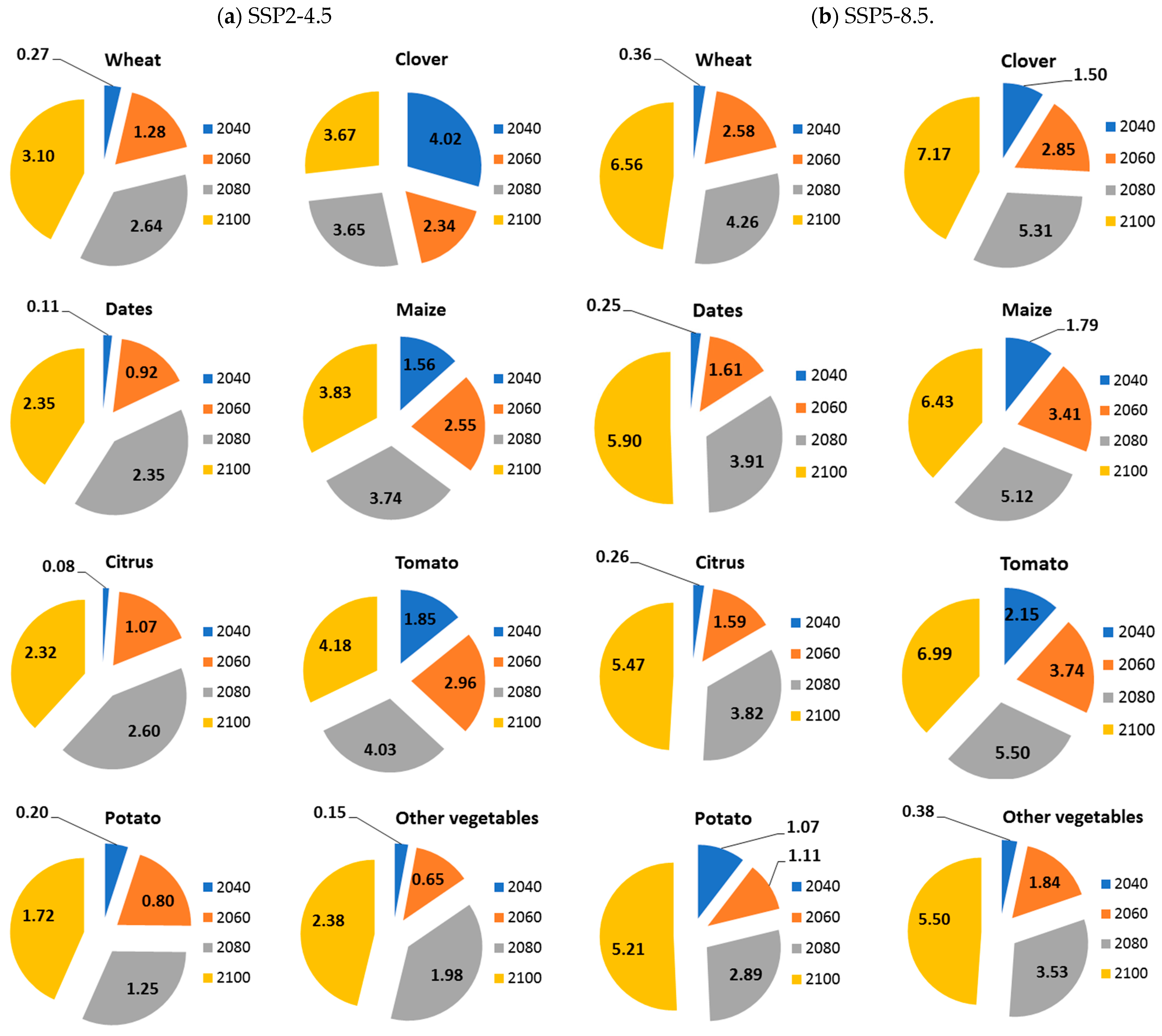 Sustainability 15 09513 g011 Sustainability 15 09513 g011