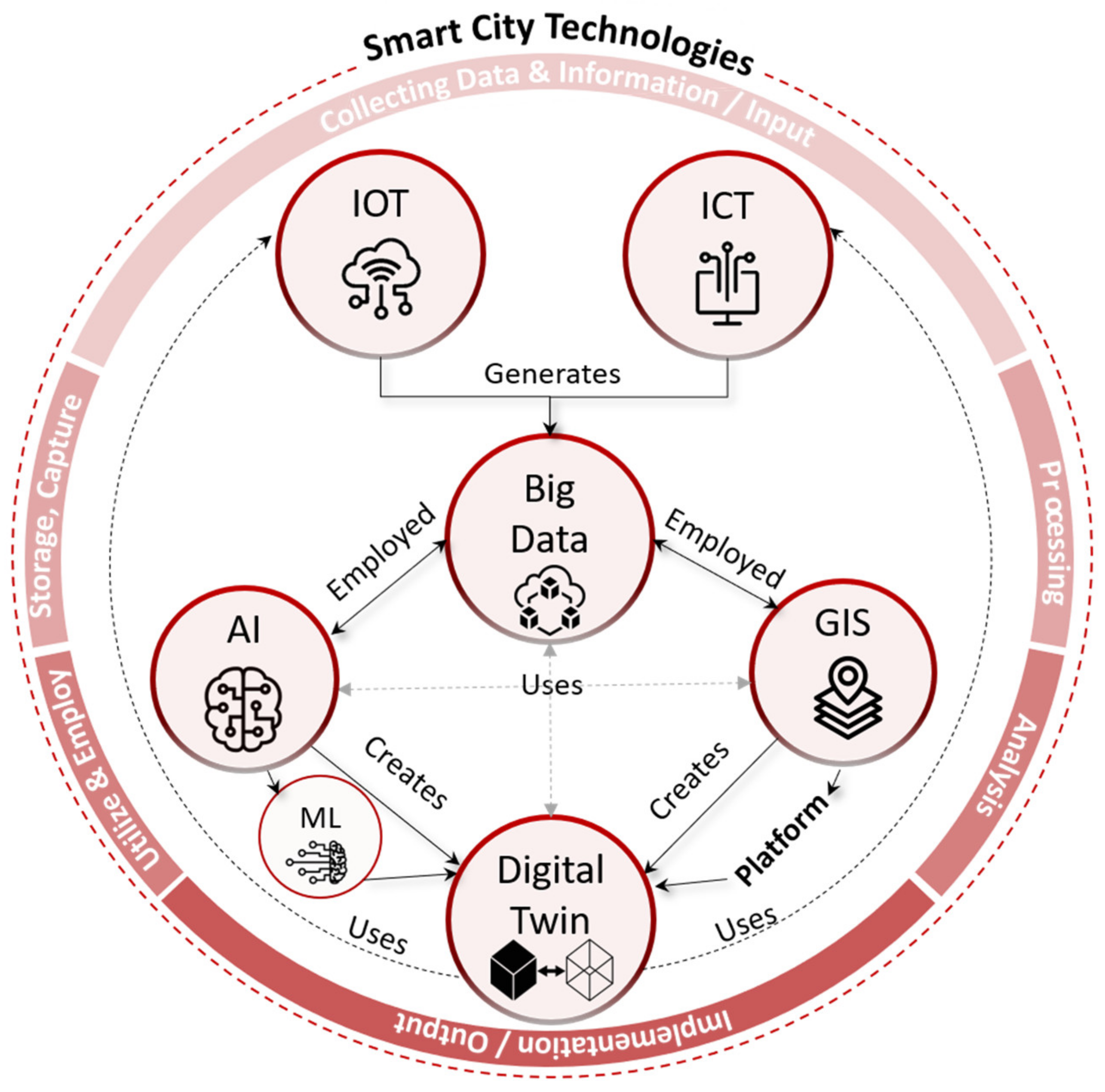 Sustainability 15 09518 g002