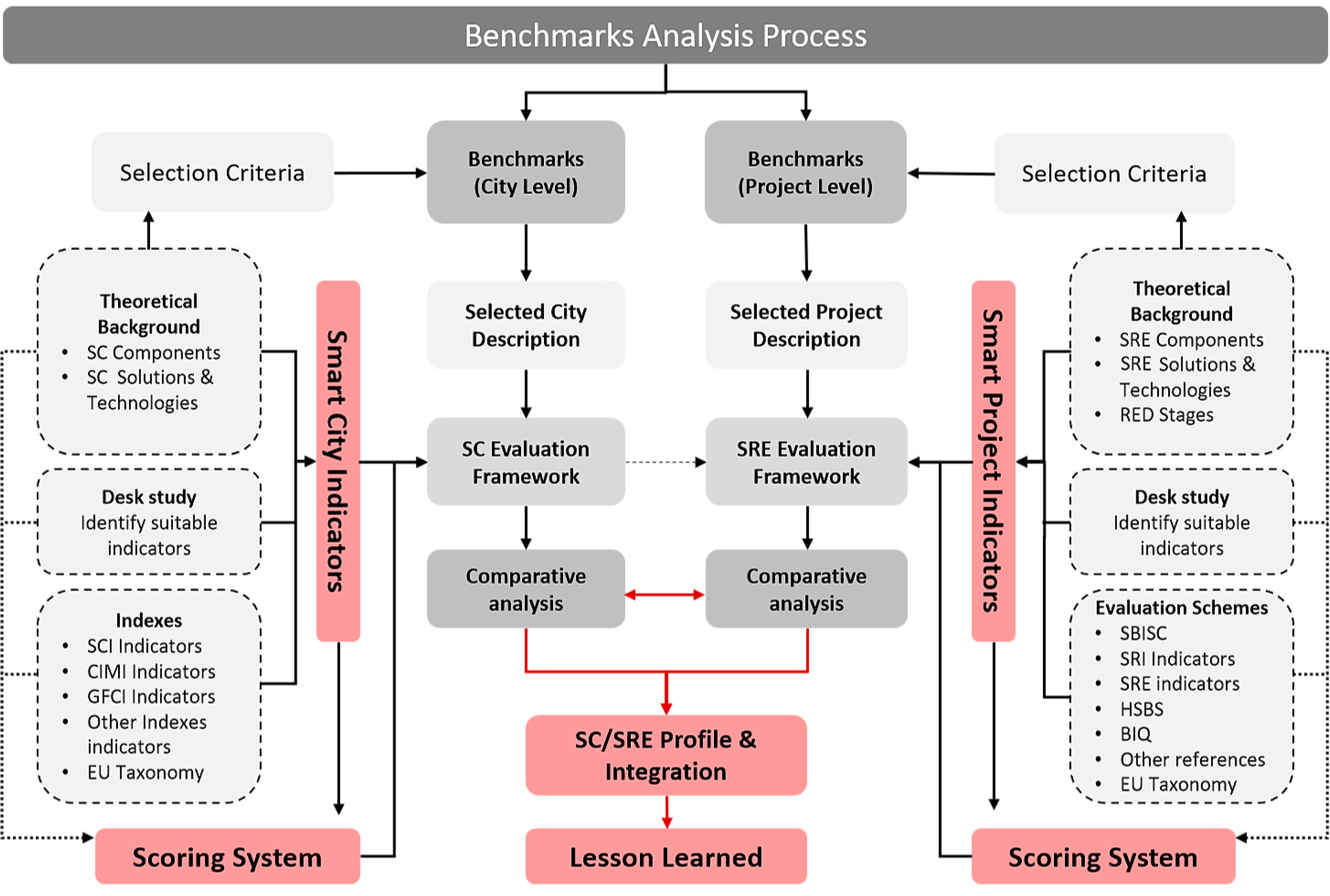Sustainability 15 09518 g005