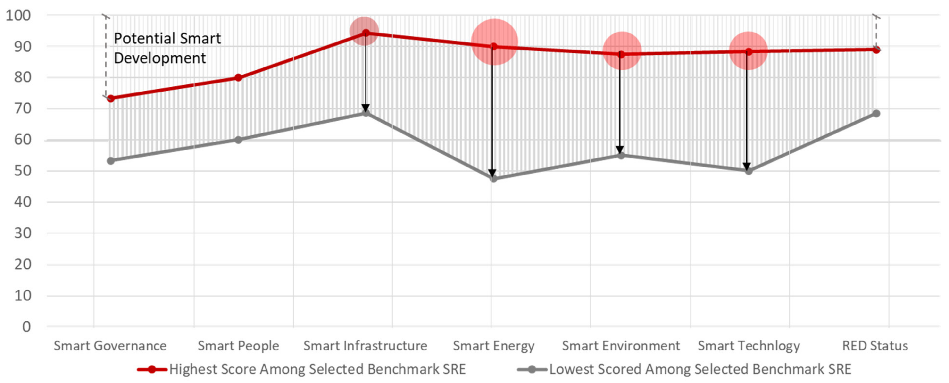 Sustainability 15 09518 g009