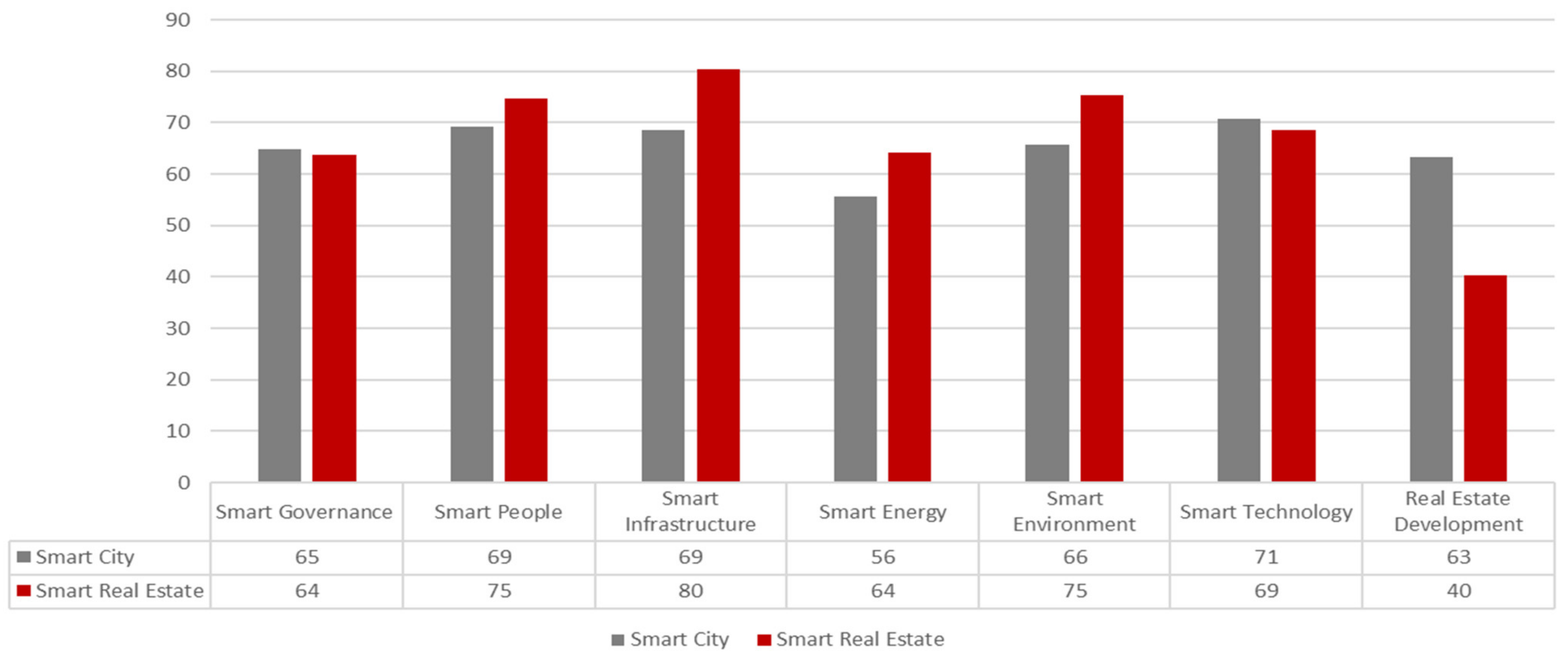 Sustainability 15 09518 g010