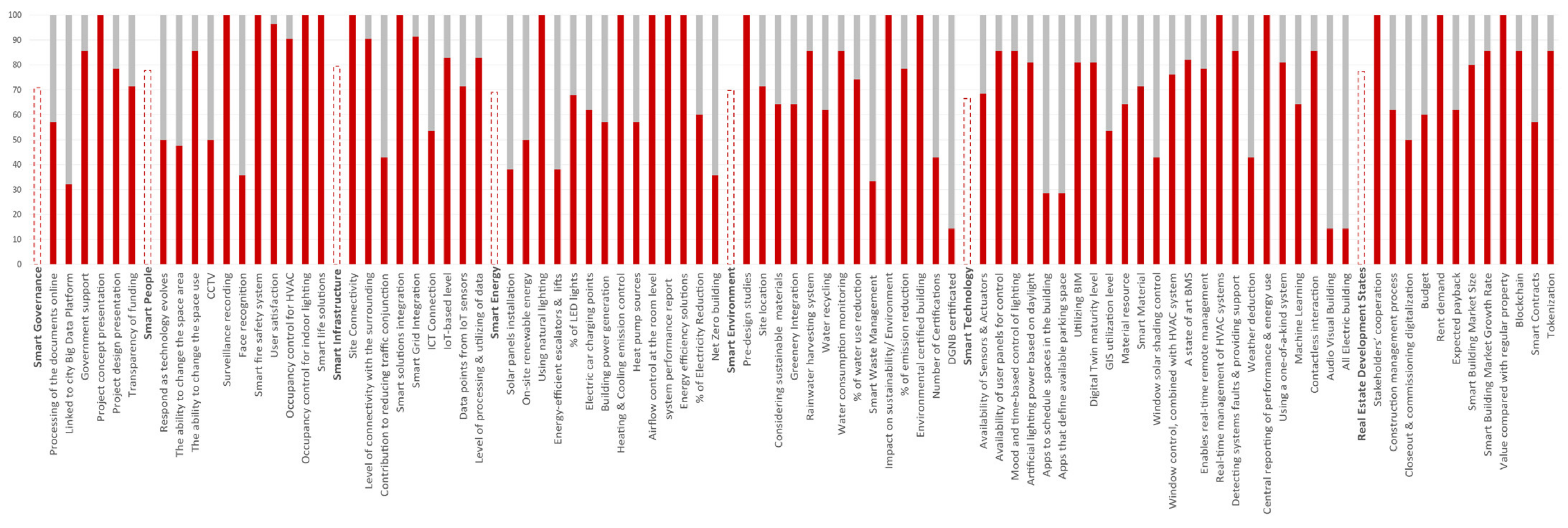 Sustainability 15 09518 g012