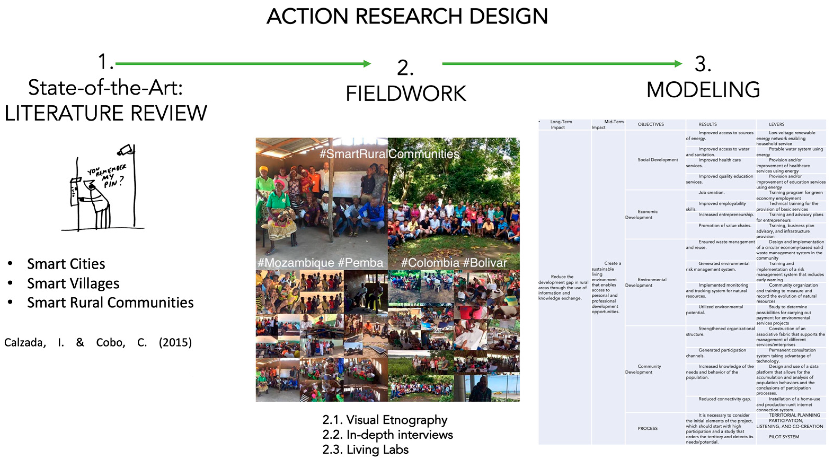 Sustainability 15 09521 g002 Sustainability 15 09521 g002