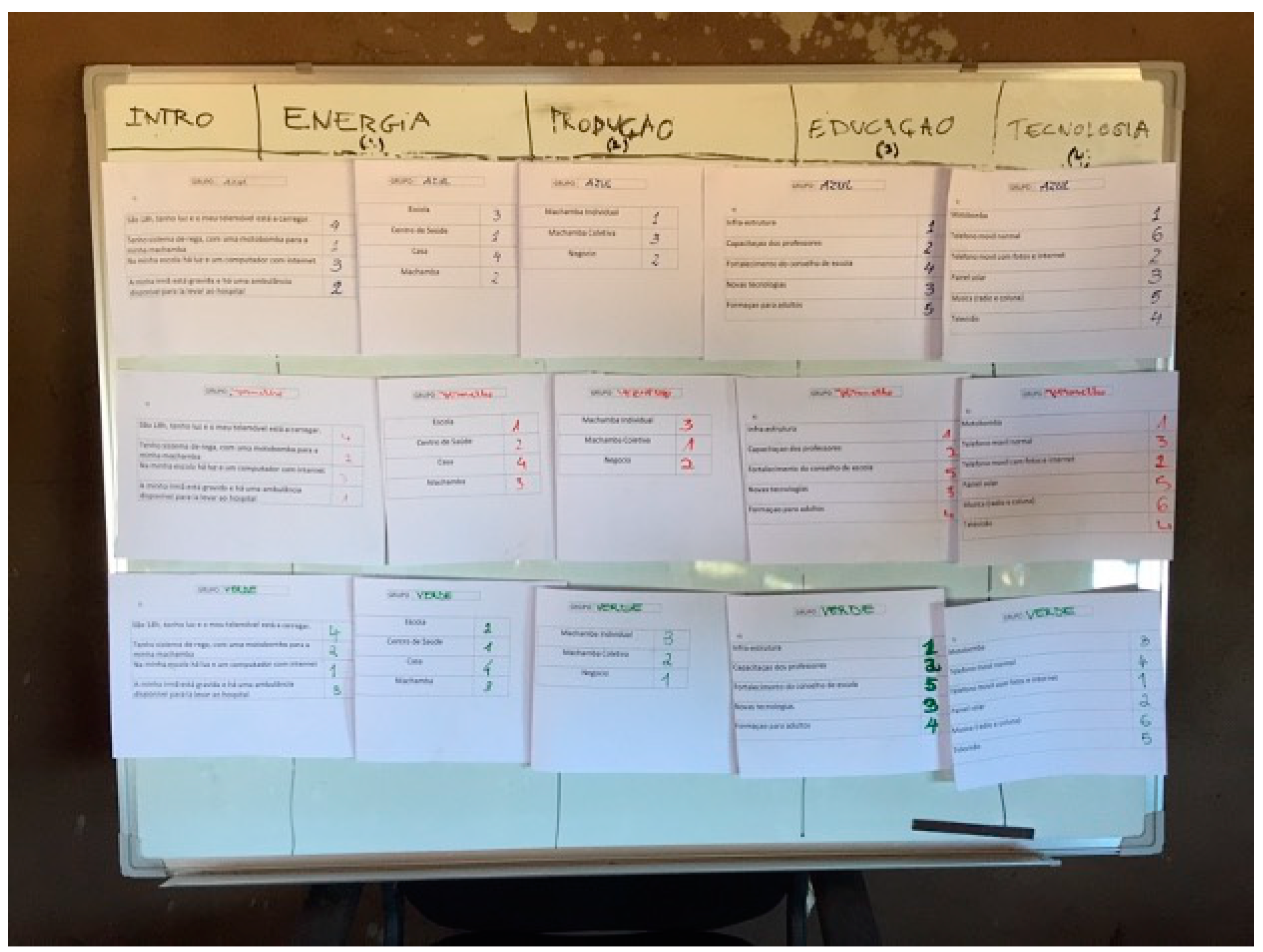 Sustainability 15 09521 g006 Sustainability 15 09521 g006