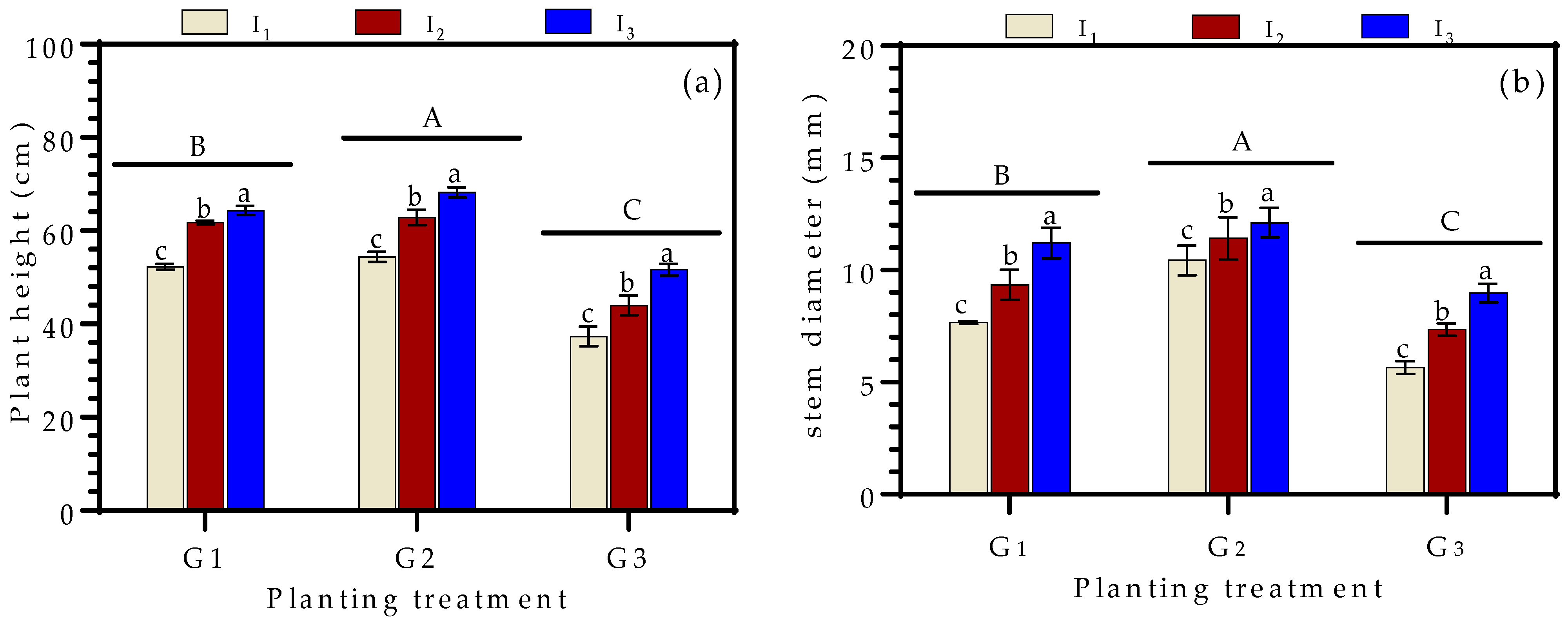 Sustainability 15 09526 g002
