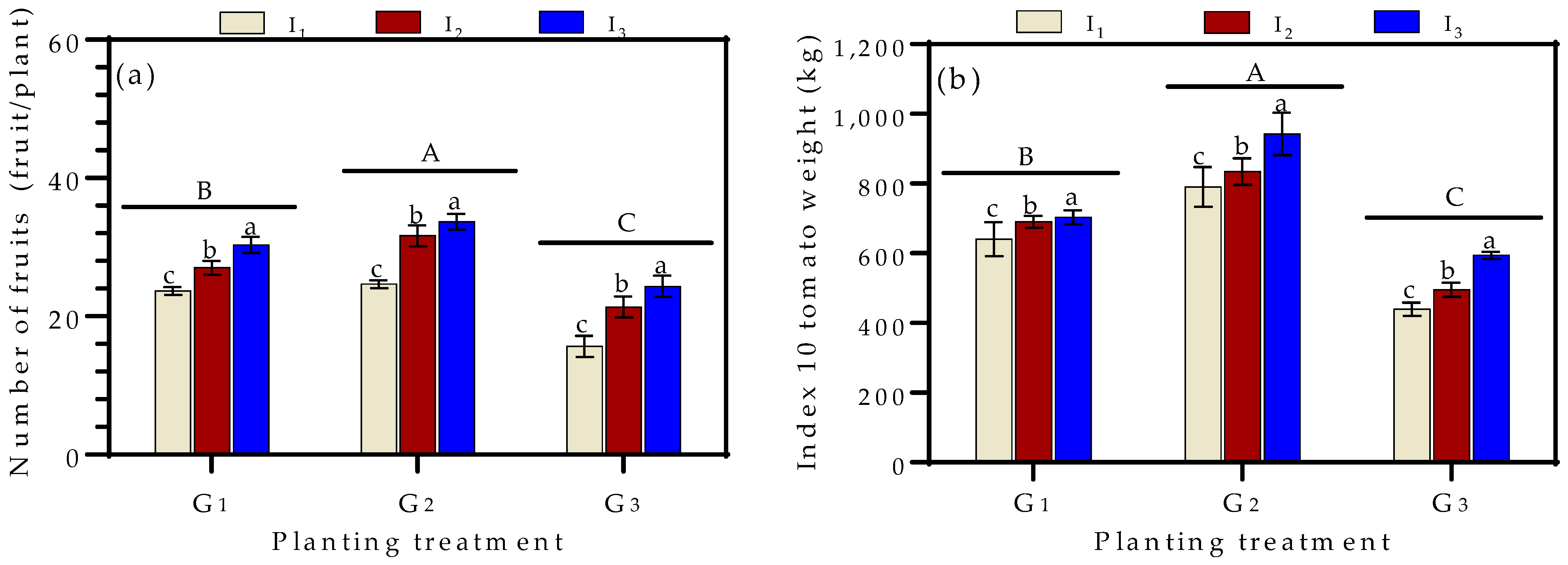Sustainability 15 09526 g003a