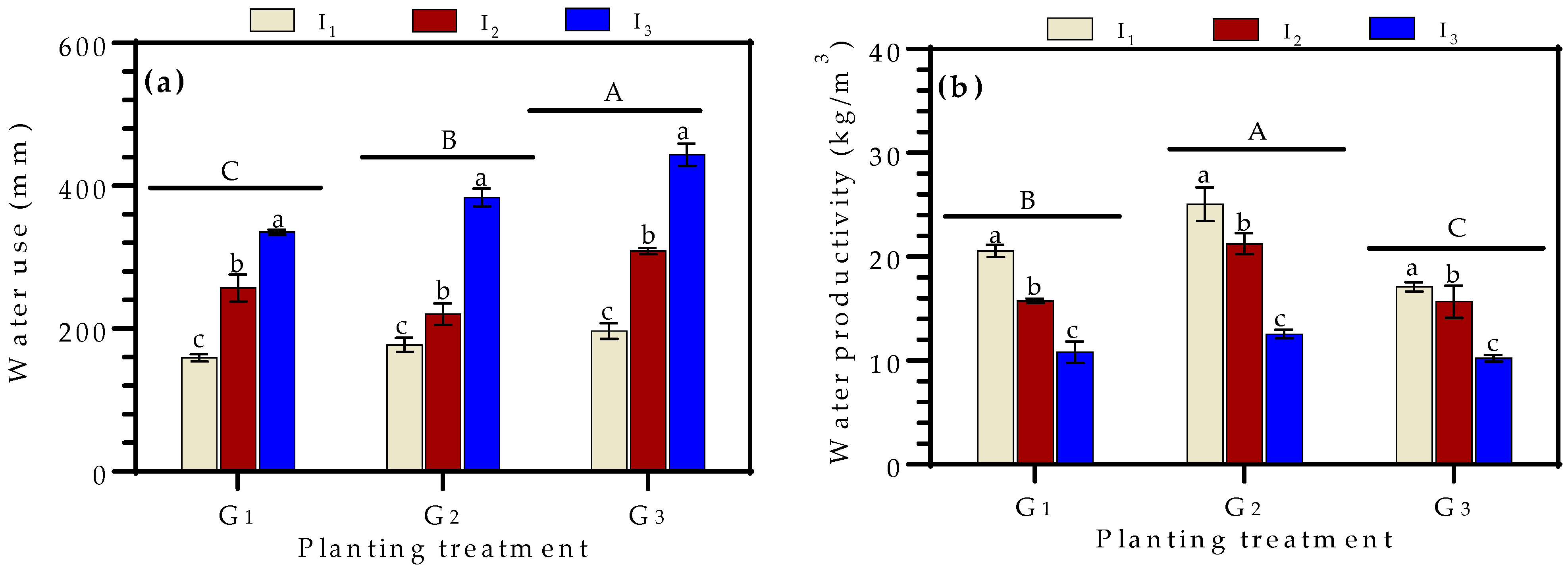 Sustainability 15 09526 g004
