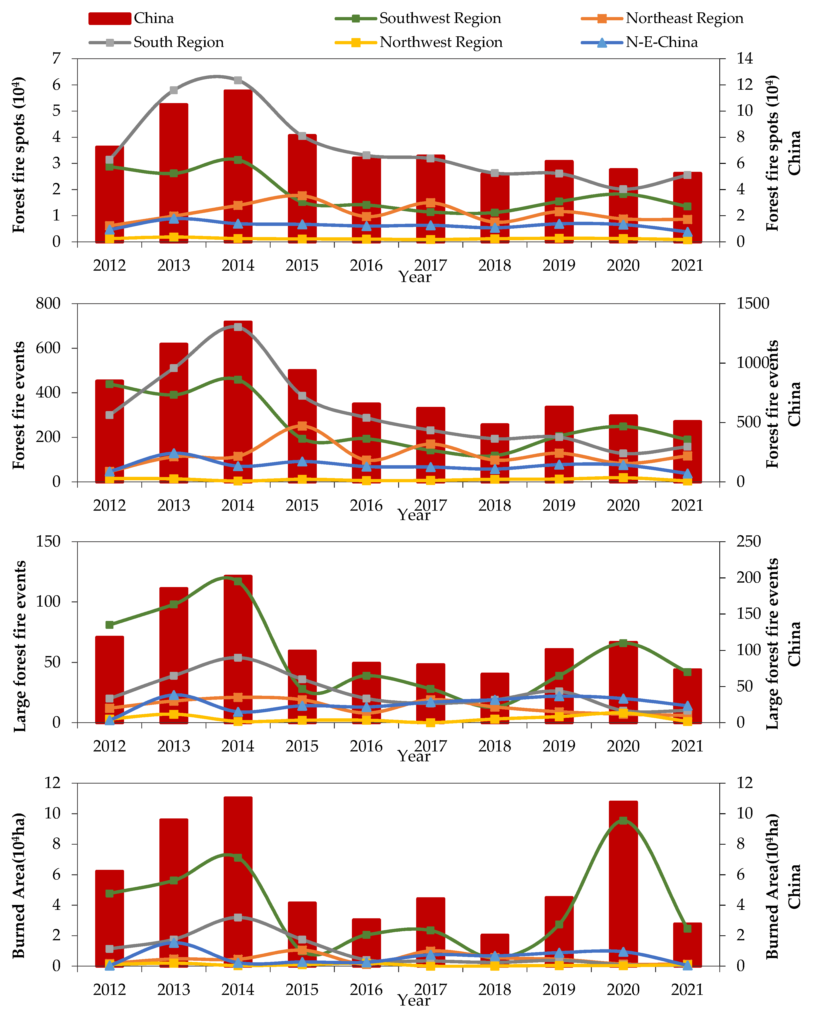 Sustainability 15 09532 g006