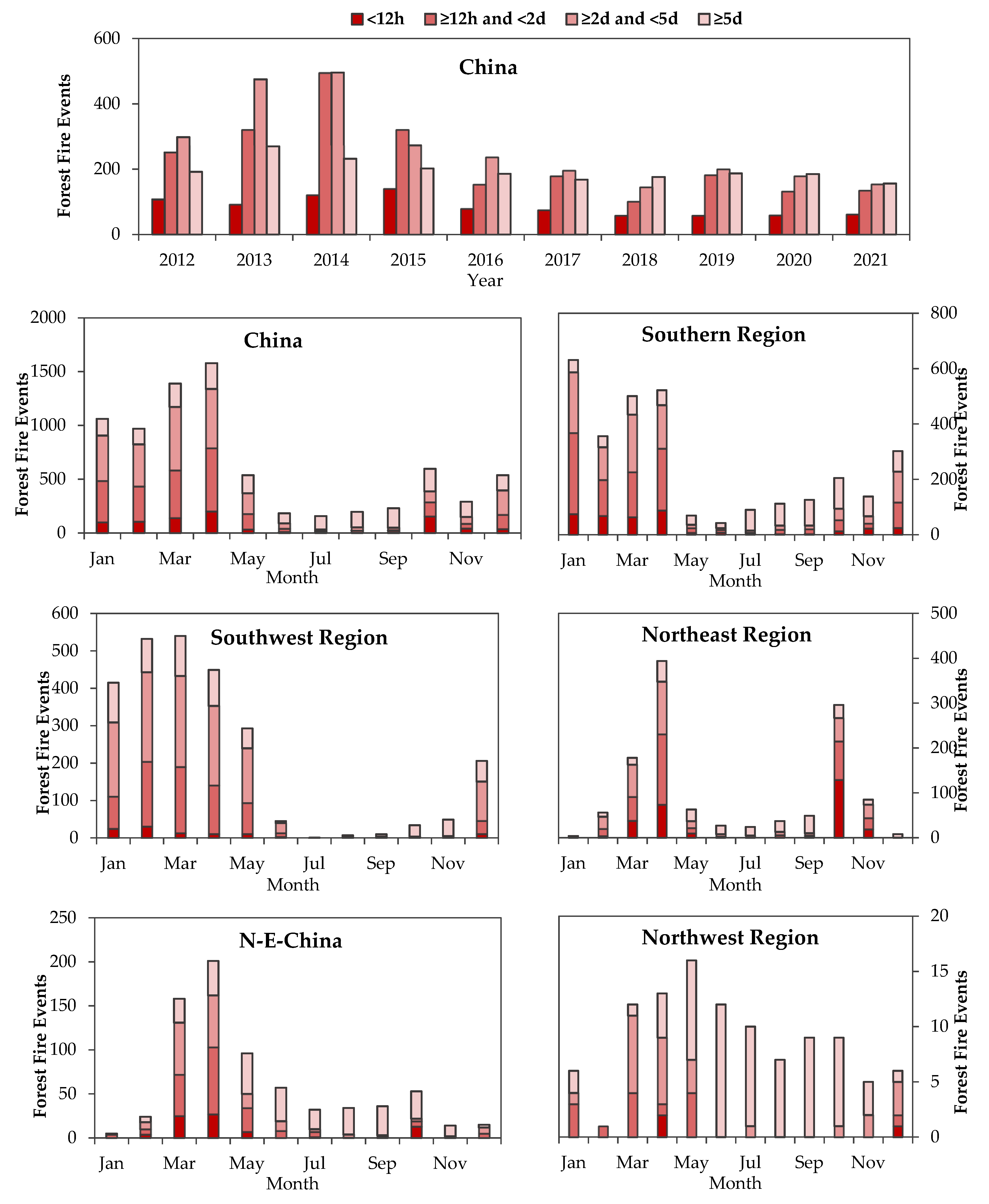 Sustainability 15 09532 g008