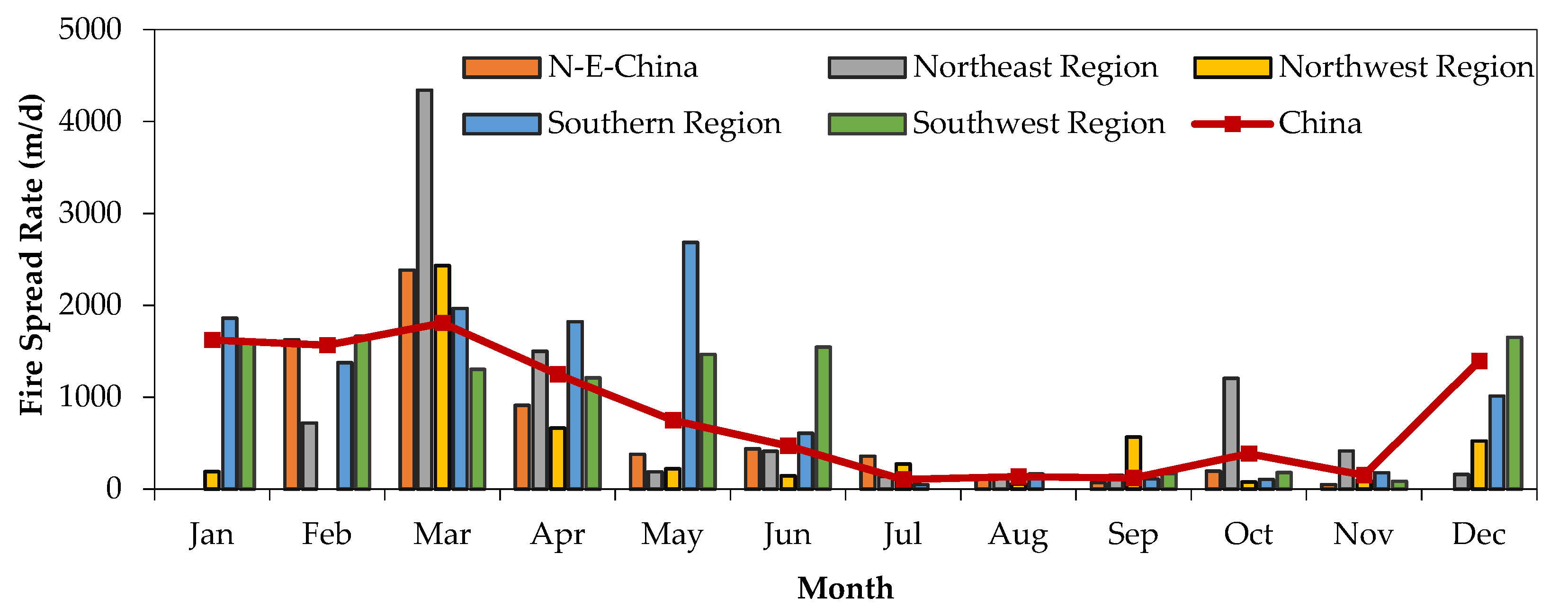 Sustainability 15 09532 g009