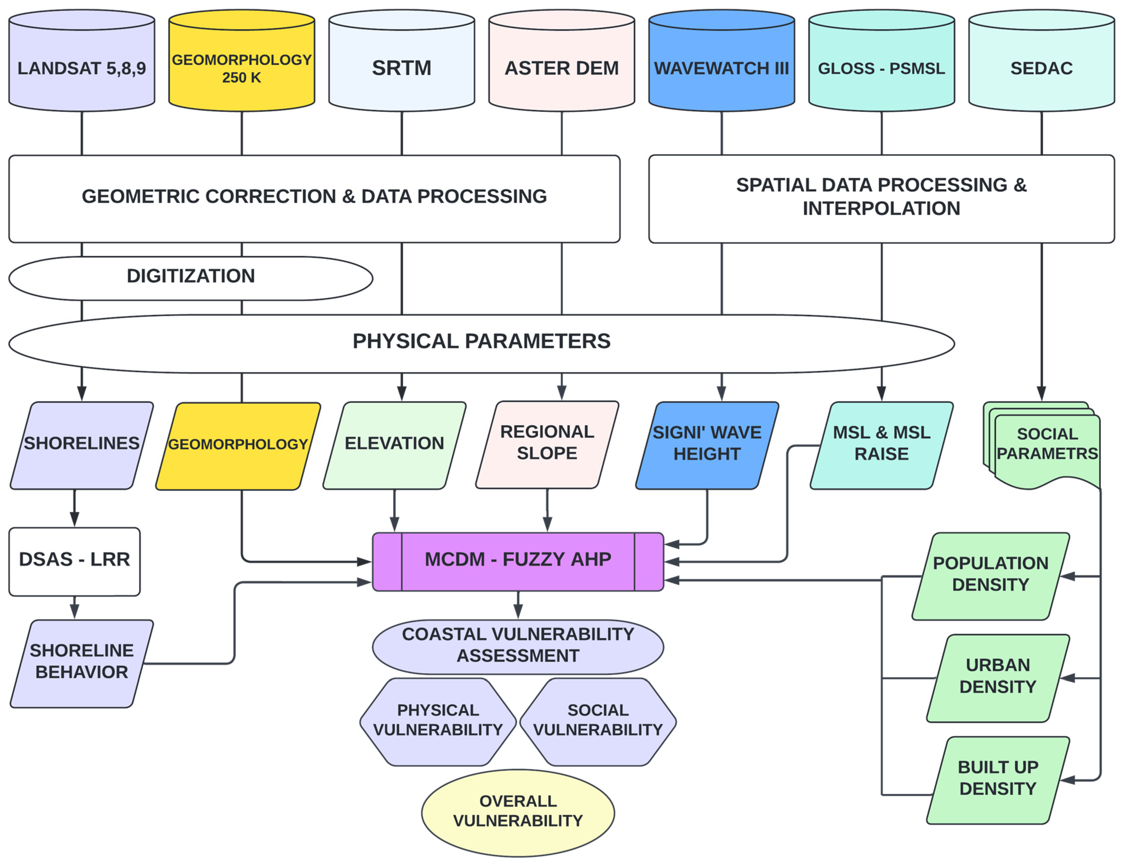 Sustainability 15 09543 g002 Sustainability 15 09543 g002