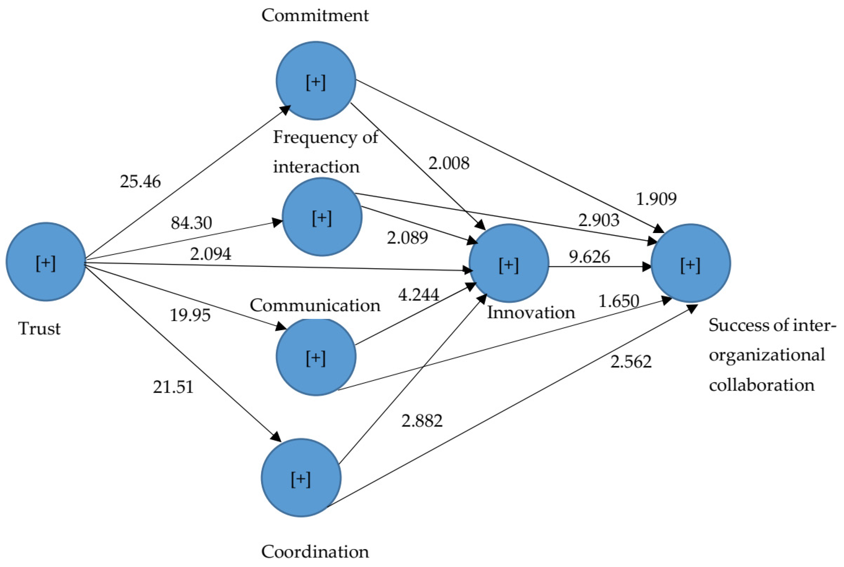 Sustainability 15 09547 g002 Sustainability 15 09547 g002