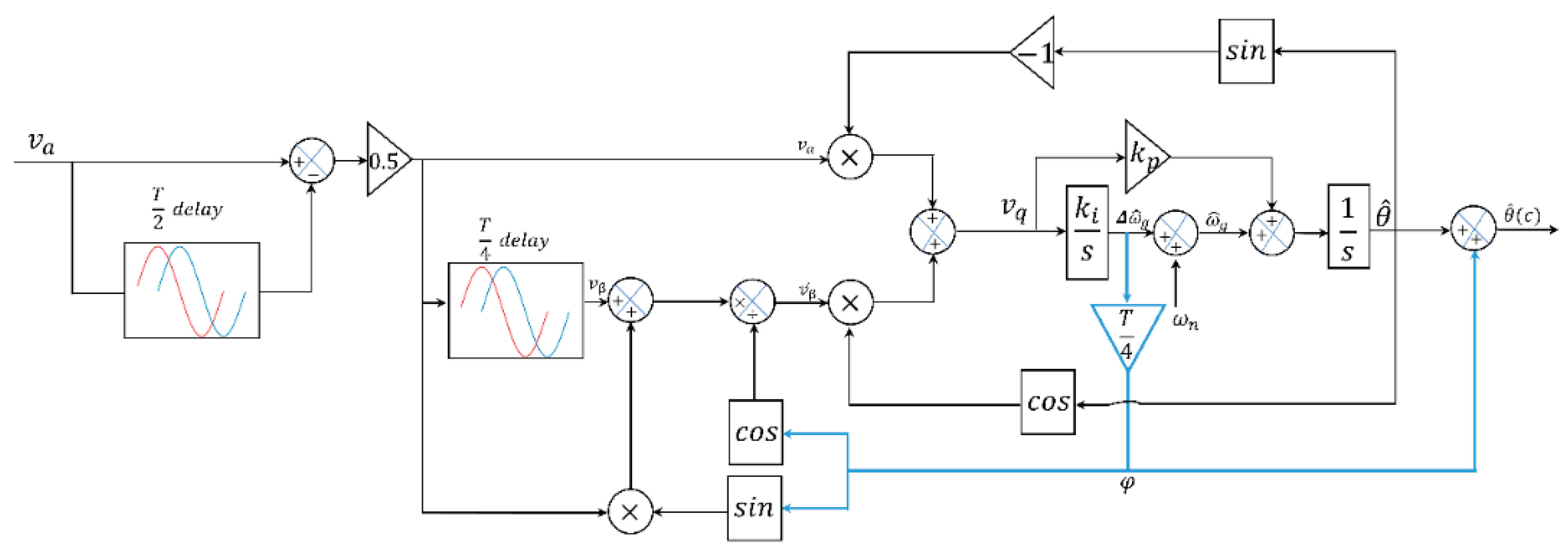 Sustainability 15 09550 g005 Sustainability 15 09550 g005